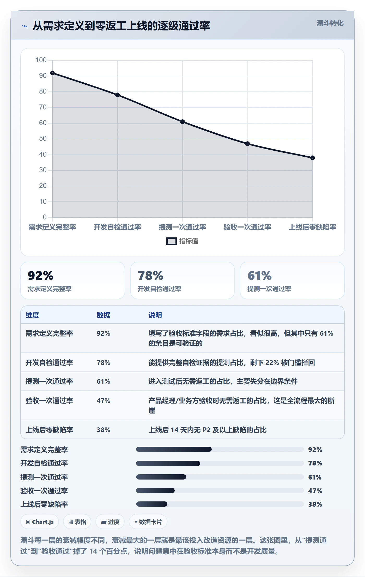 任务验收返工全流程:研发团队协同管理与一文讲清