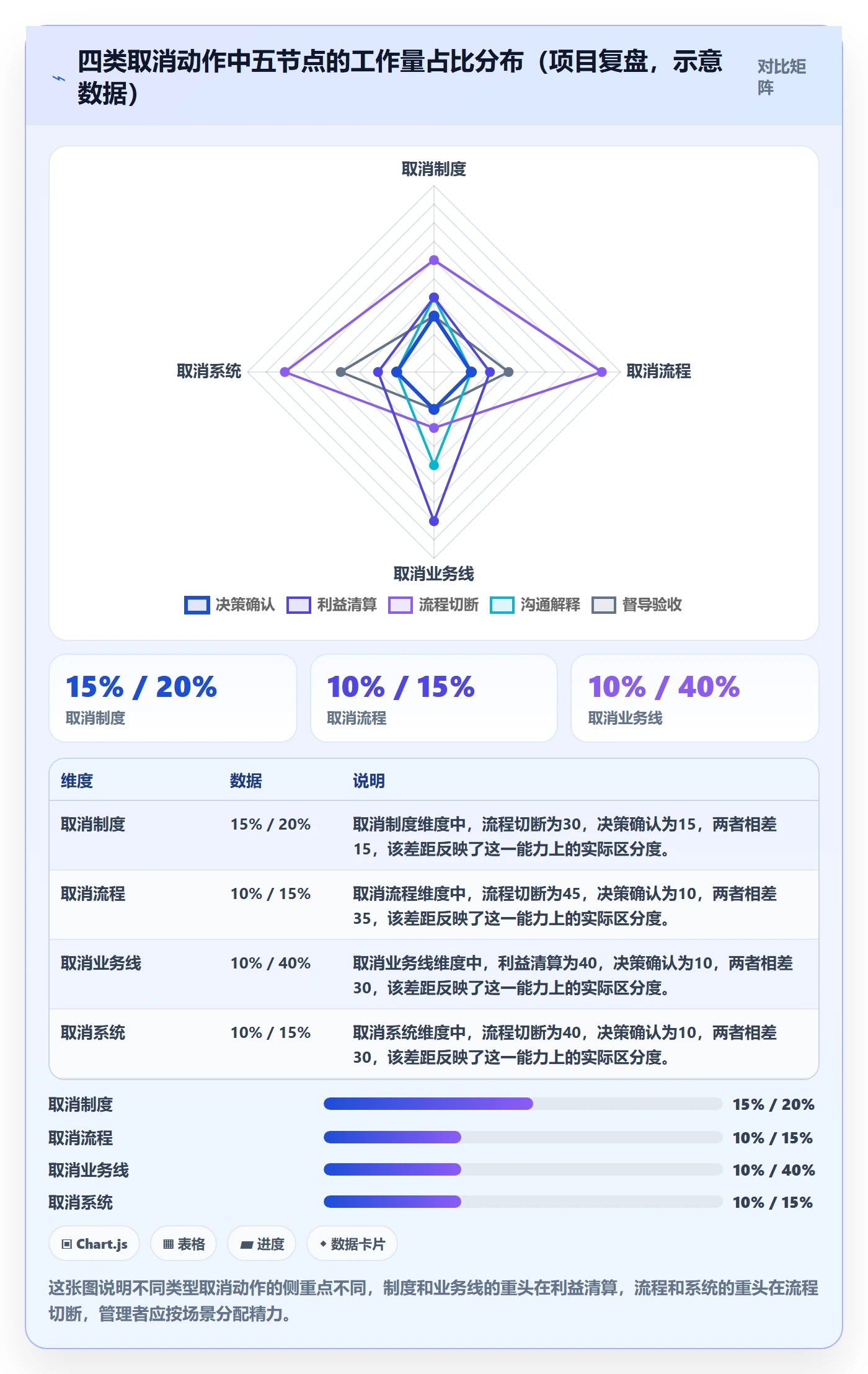 取消落地方案:企业管理者开展任务执行的制度设计案例解析