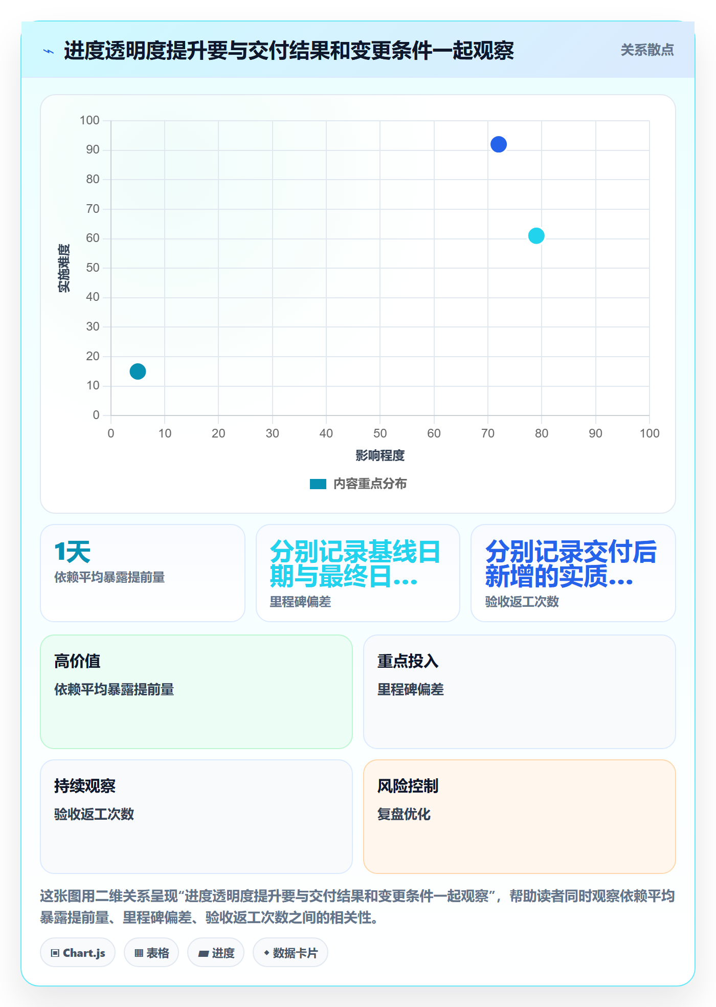 周进展落地方案:跨部门团队开展进度跟踪的效率提升案例解析