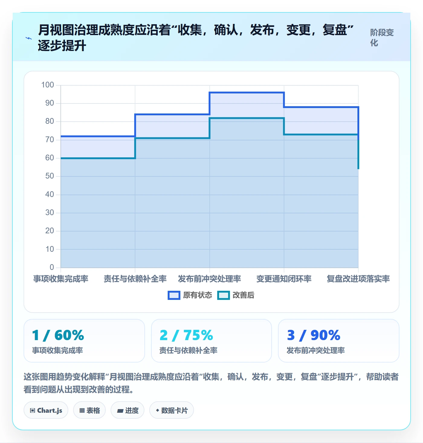 月视图管理指南:跨部门团队如何做好日历视图,最佳实践全流程