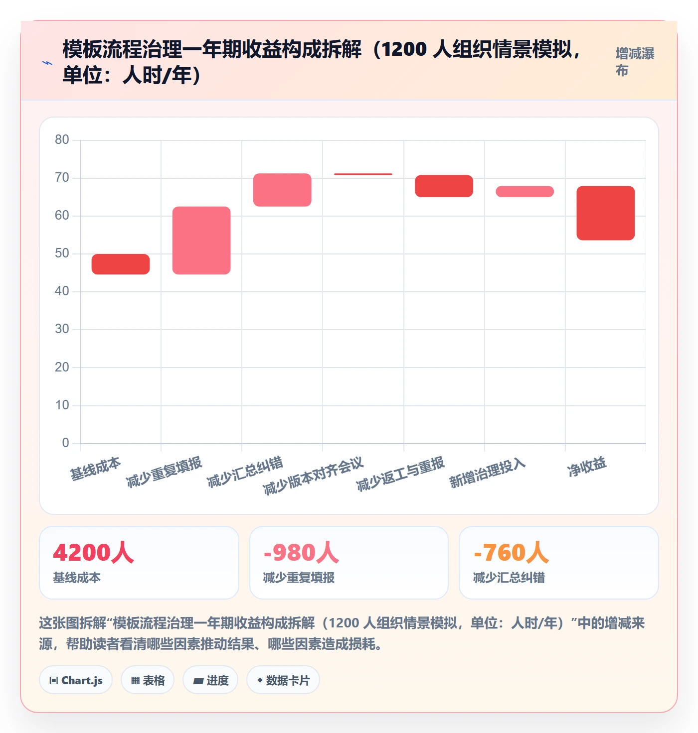 项目模板如何做好模板流程?PMO数据分析与操作步骤