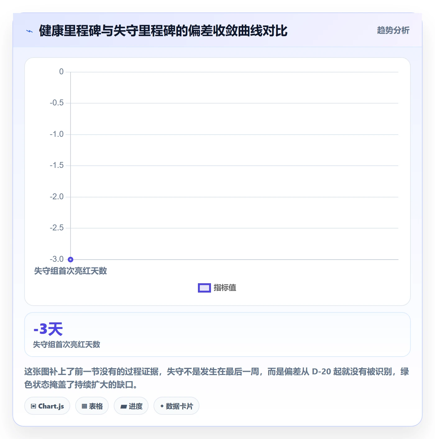 里程碑如何做好关键节点?研发团队数据分析与操作步骤