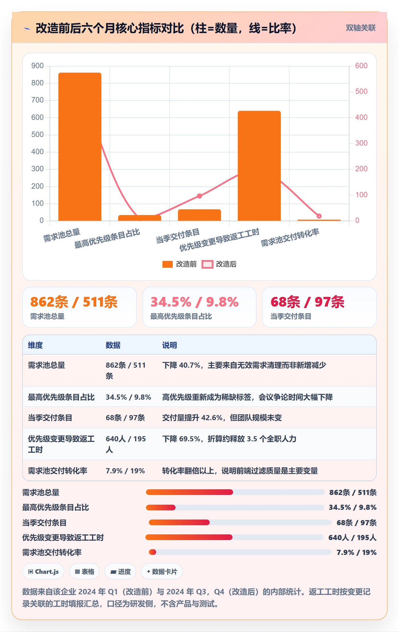 优先级管理指南:企业管理者如何做好任务属性,制度设计全流程