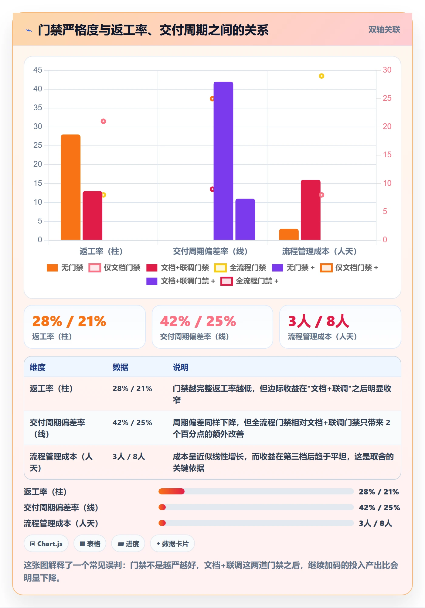 项目阶段阶段任务教程:跨部门团队风险控制,避坑指南