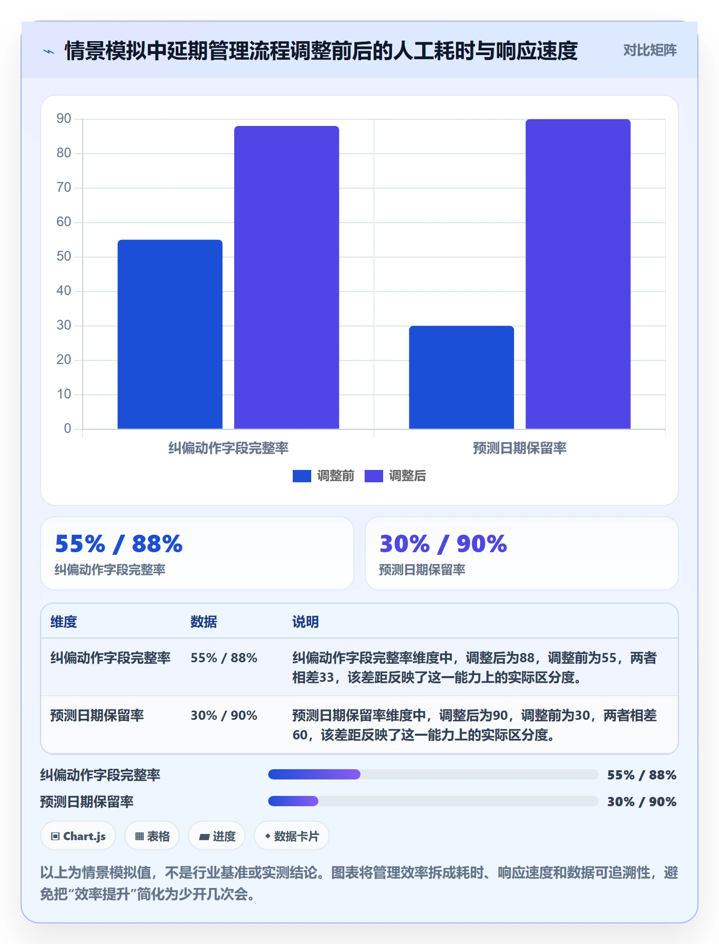 延期分析实操方法：PMO提升延期管理效率的效率提升方法与模板