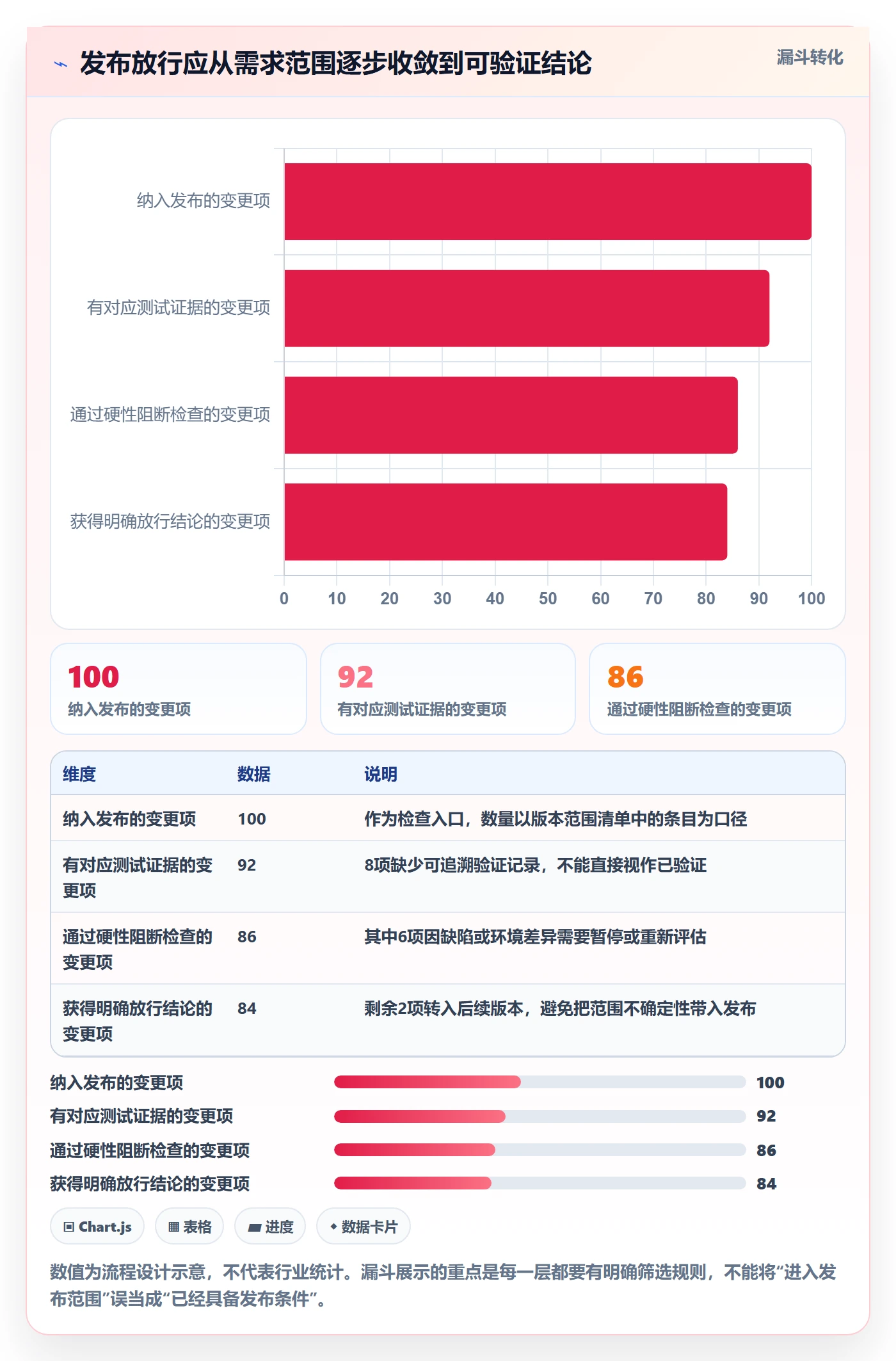 发布管理如何做好发布检查？项目负责人流程优化与操作步骤