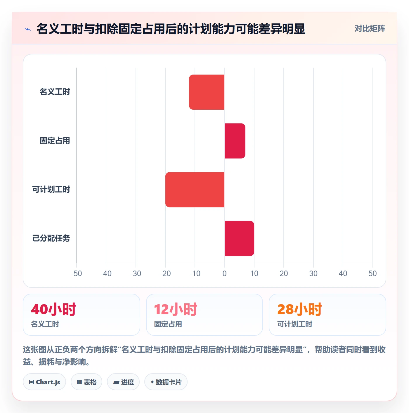 资源负载负荷教程：企业管理者制度设计，避坑指南