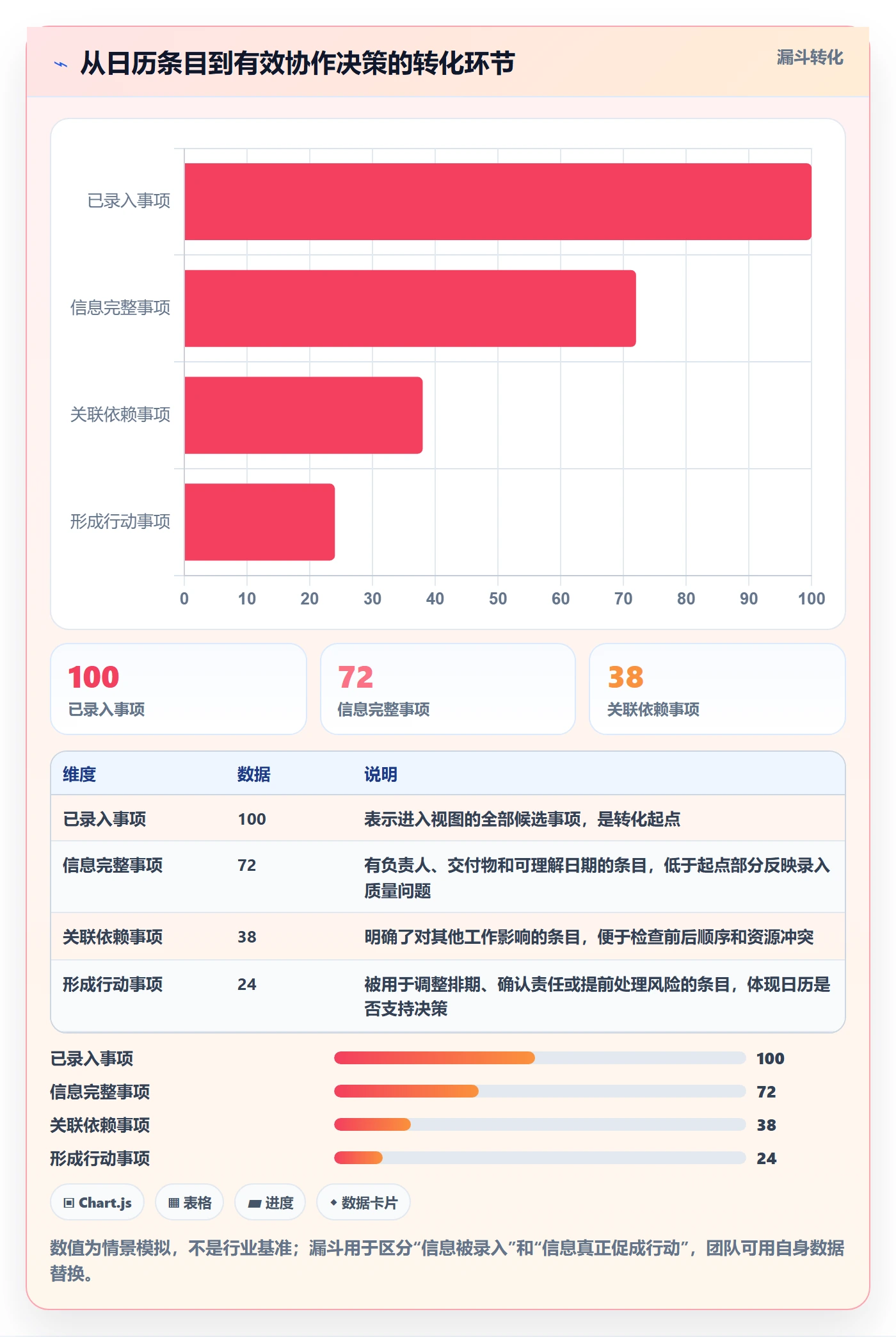 截止日期最佳实践:实施团队日历视图入门指南,常见问题