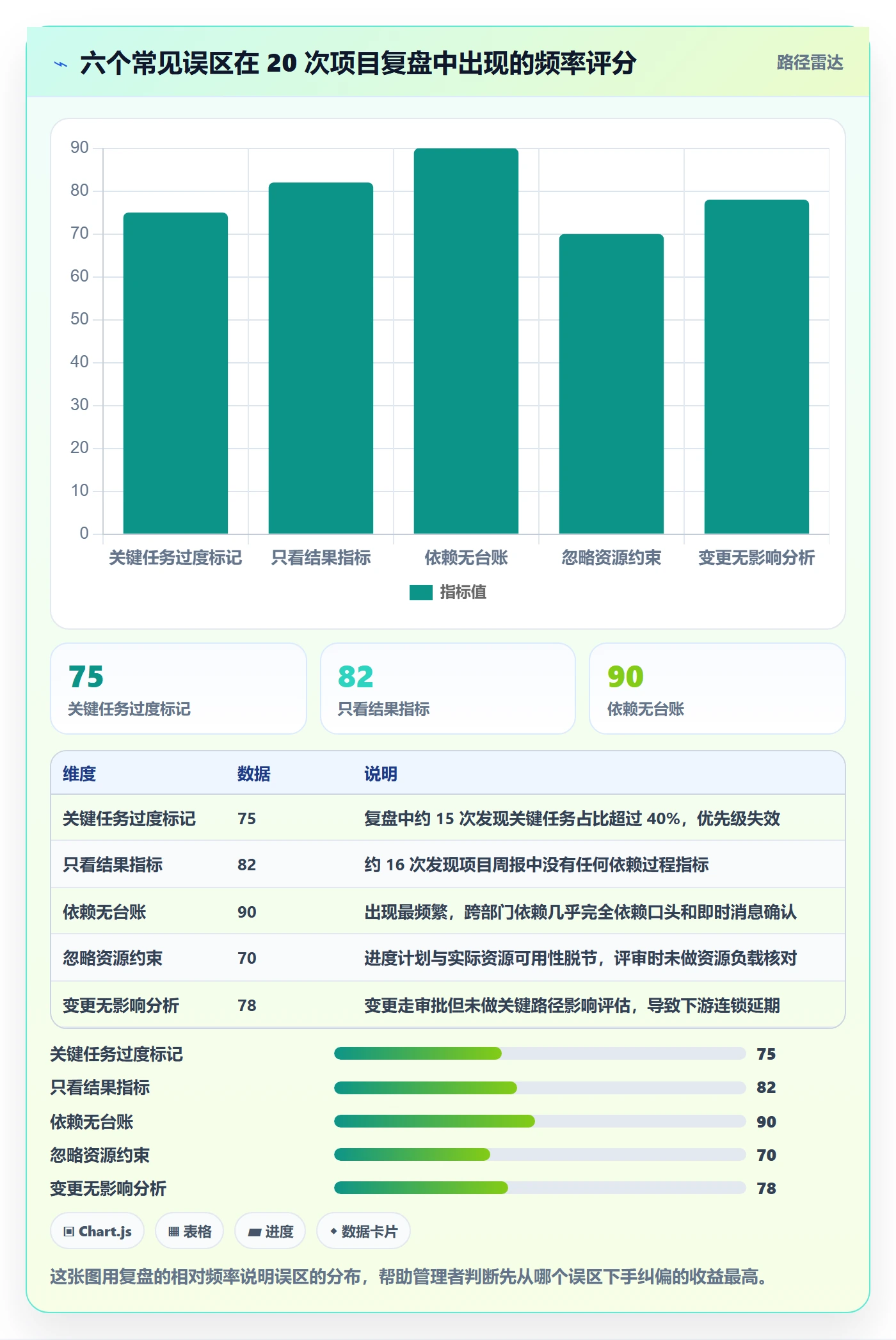 关键路径流程与规范:企业管理者任务依赖效率提升关键指标