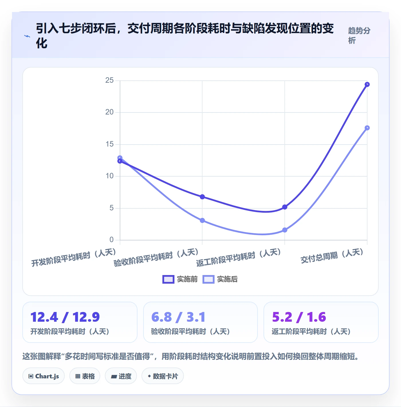确认完成管理指南:项目负责人如何做好任务验收,落地方案全流程