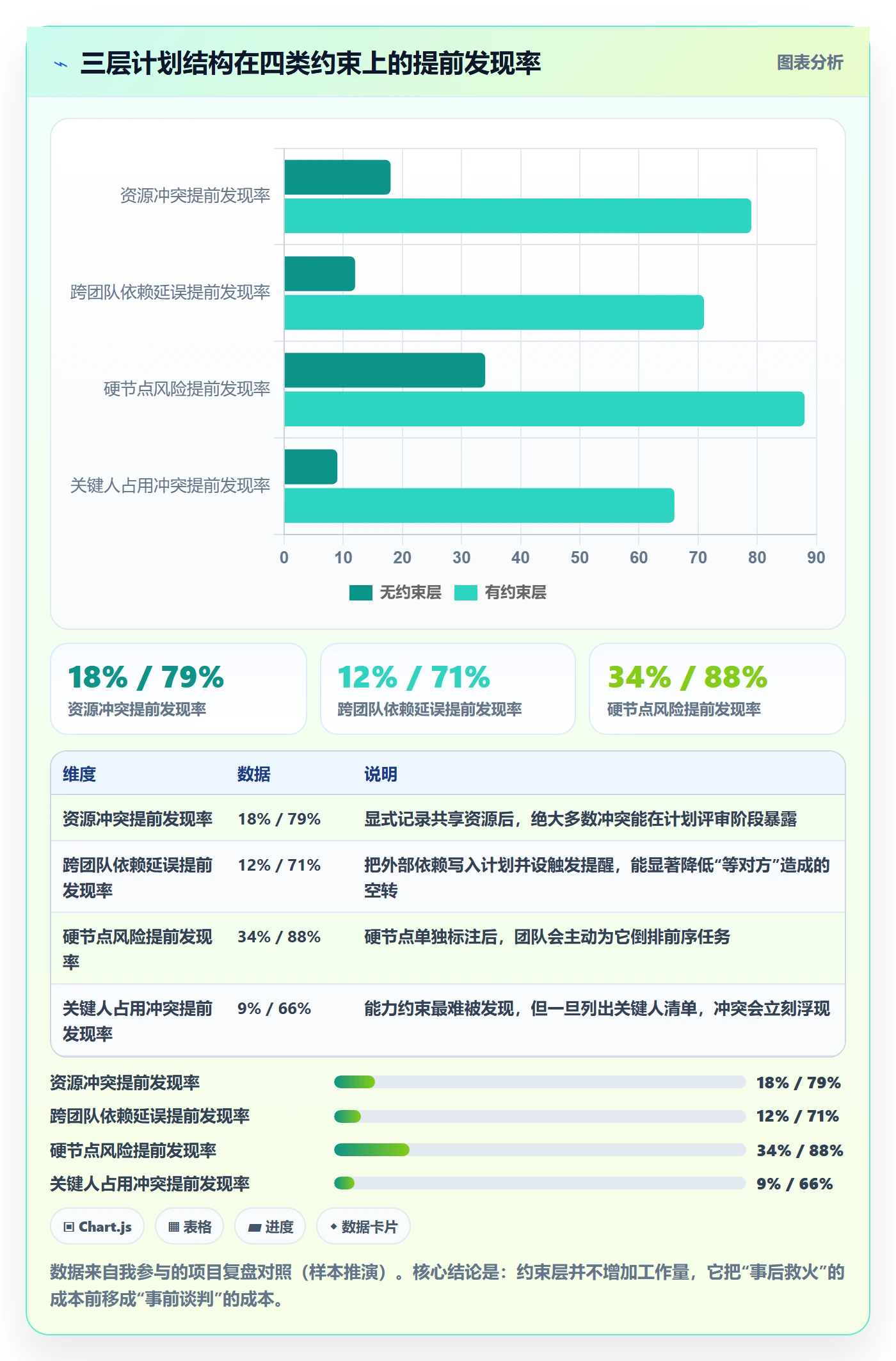 项目计划怎么做?项目经理最佳实践:项目规划从0到1
