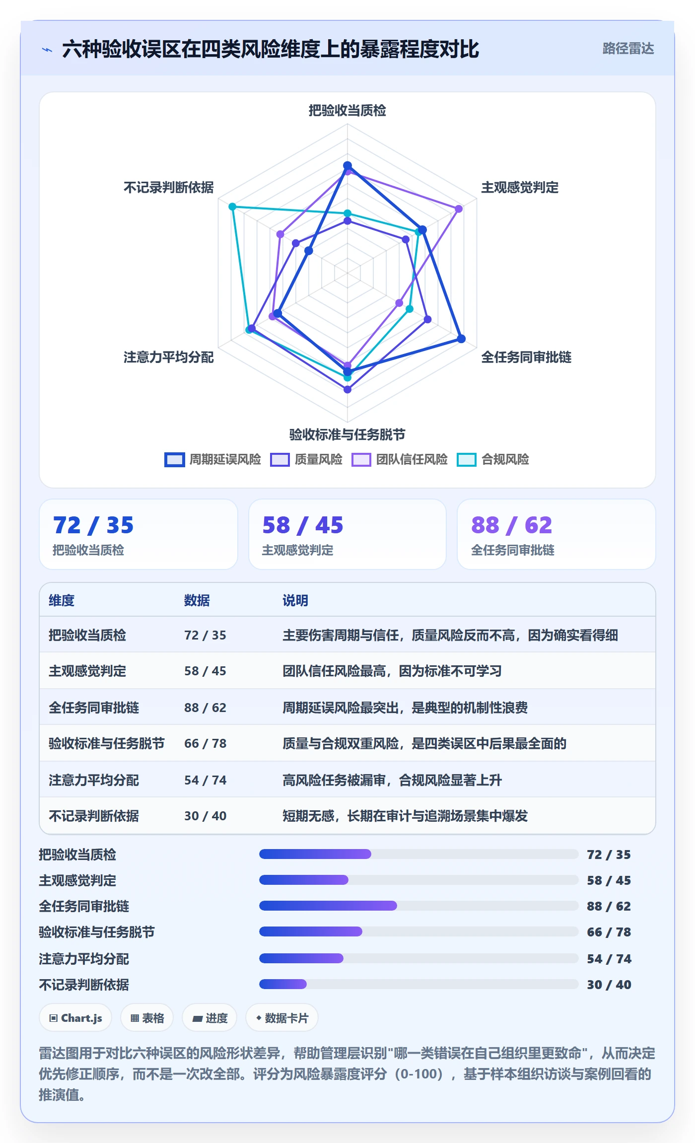 审核实操方法:管理层提升任务验收效率的风险控制方法与模板