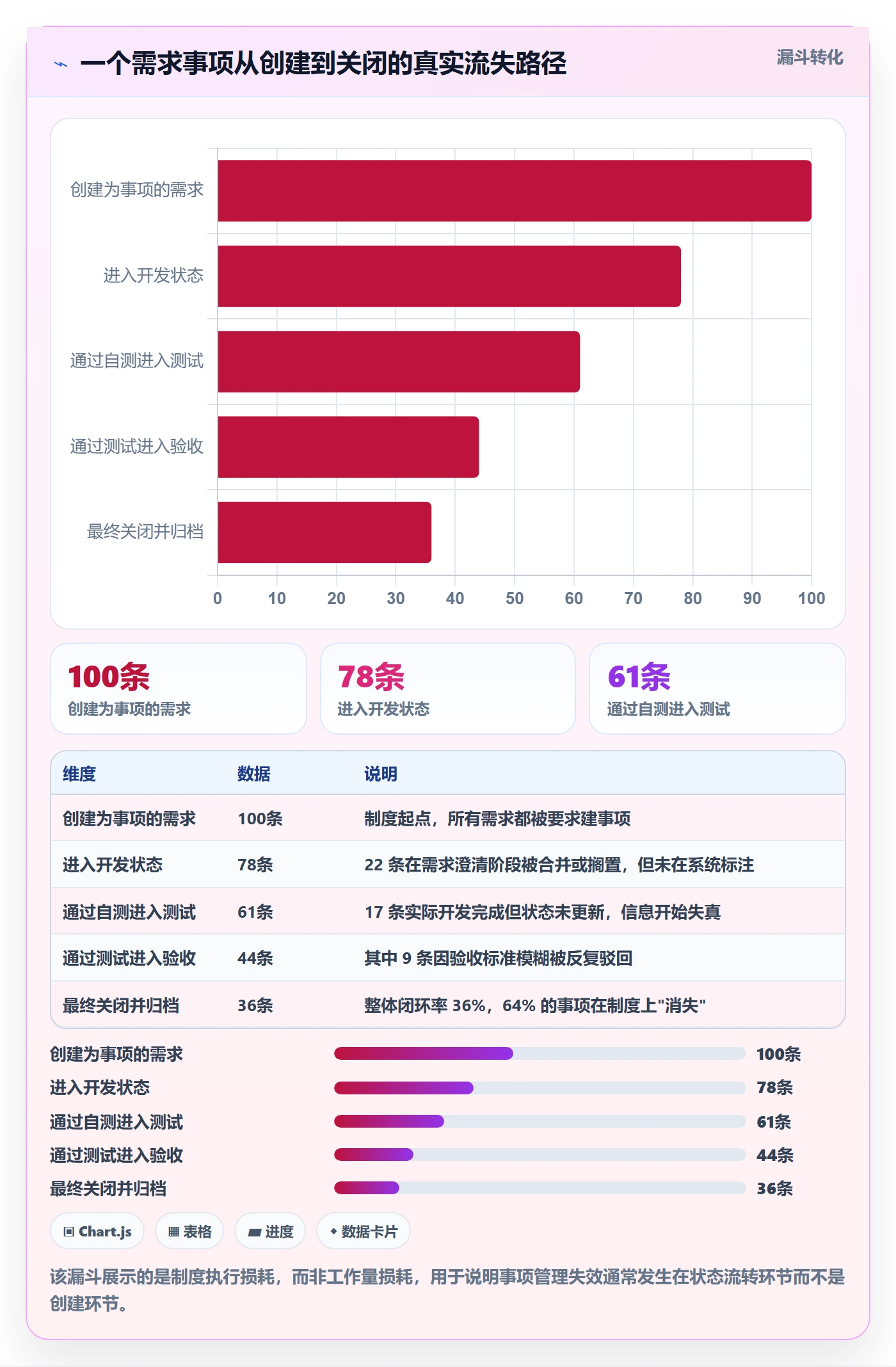 事项管理指南:研发团队如何做好任务管理,制度设计全流程