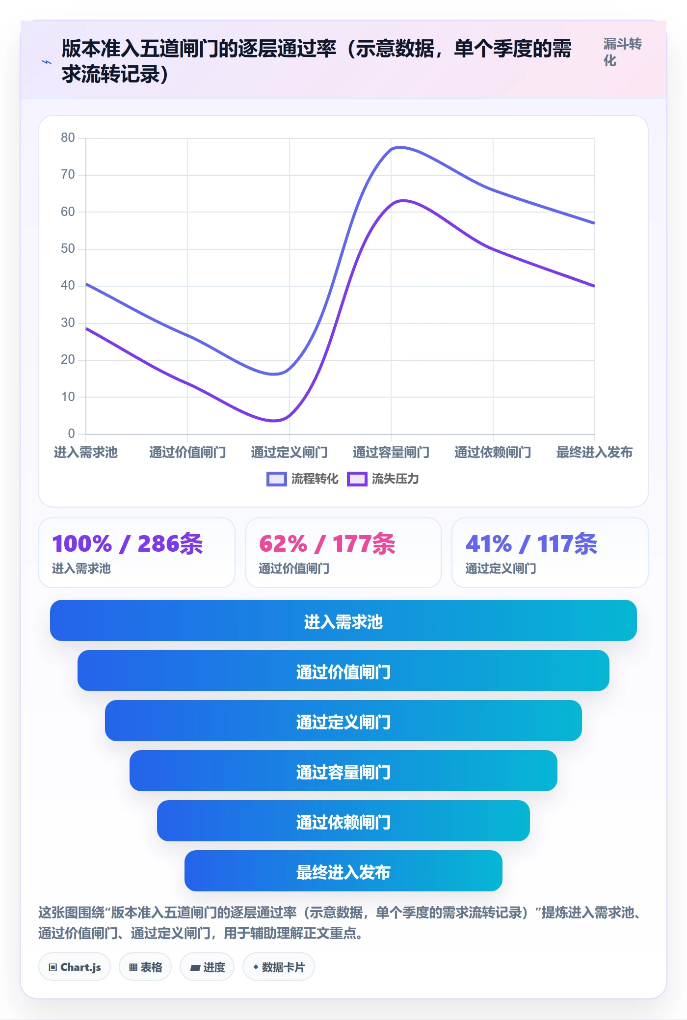 版本管理如何做好版本?项目经理制度设计与操作步骤