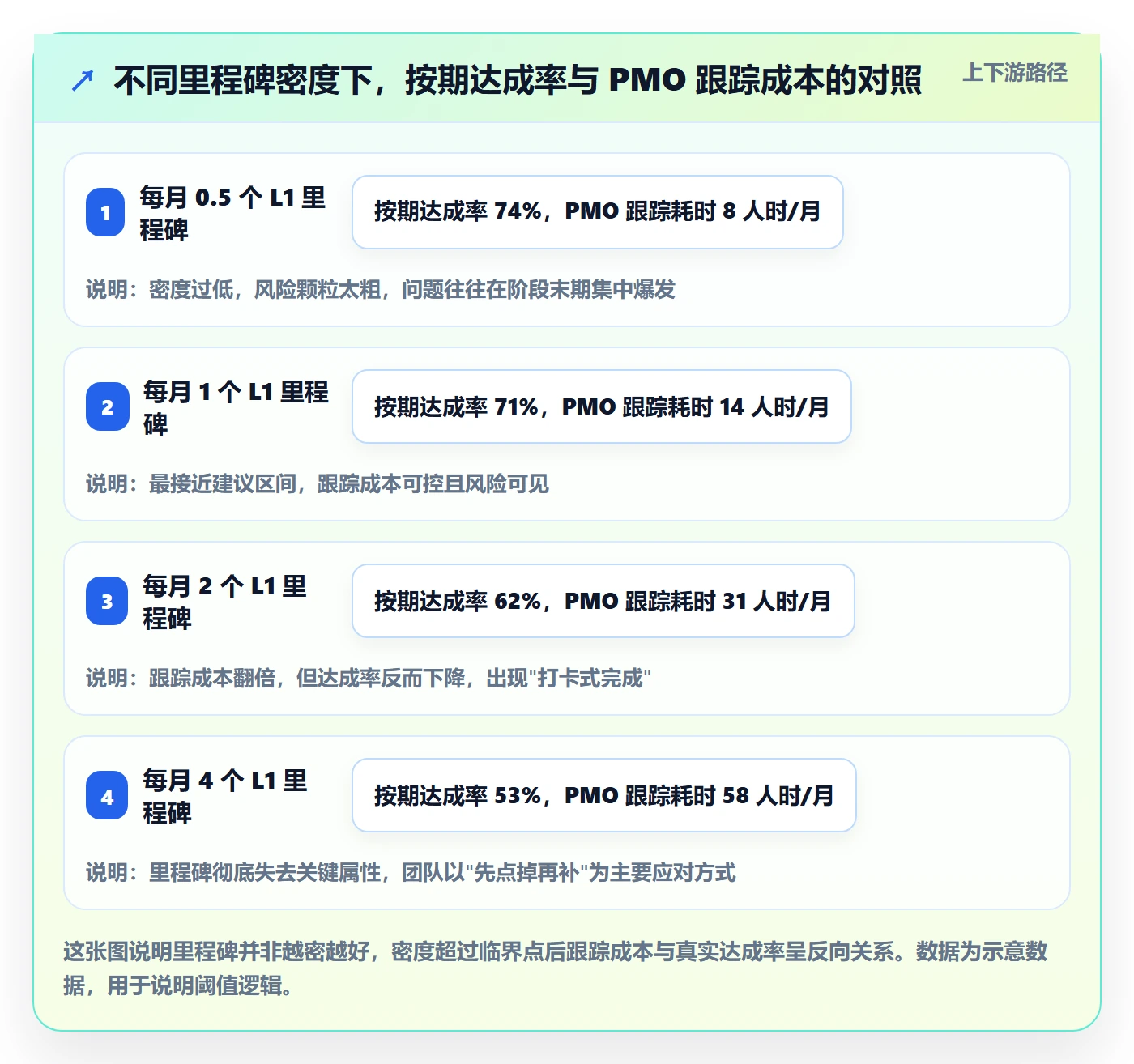 里程碑关键节点教程:PMO效率提升,避坑指南