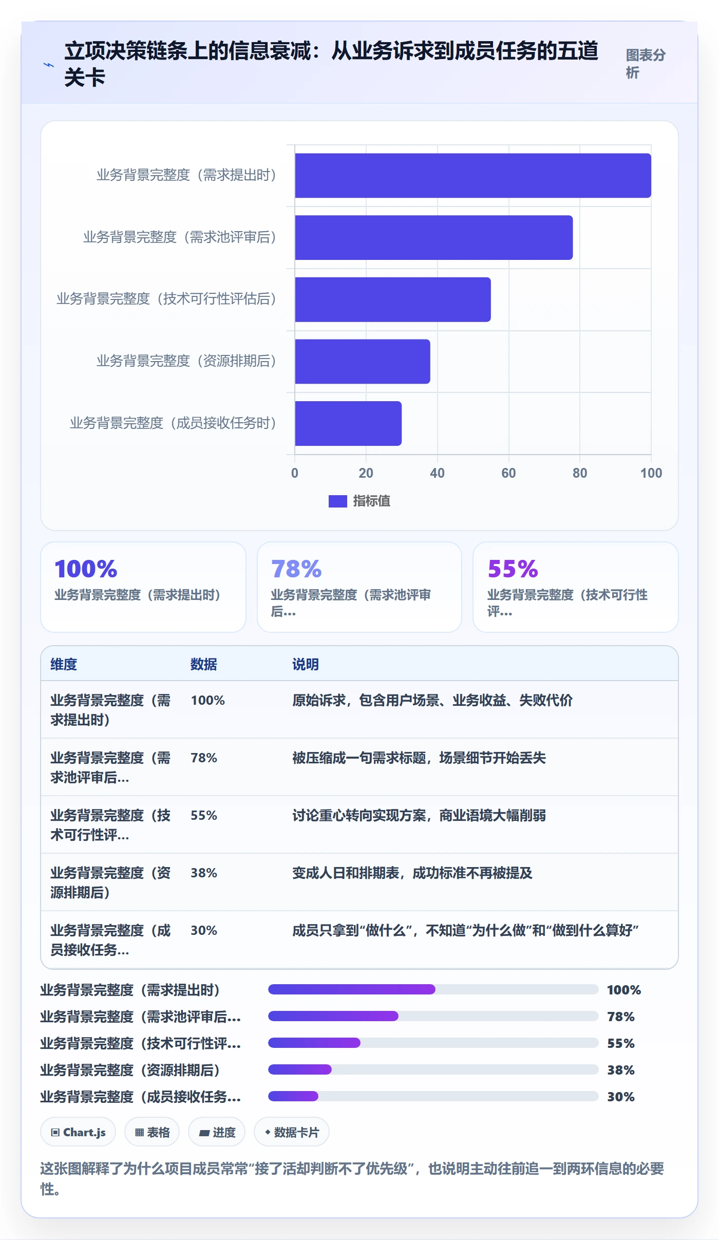 项目成员怎么做?项目成员入门指南:项目立项从0到1
