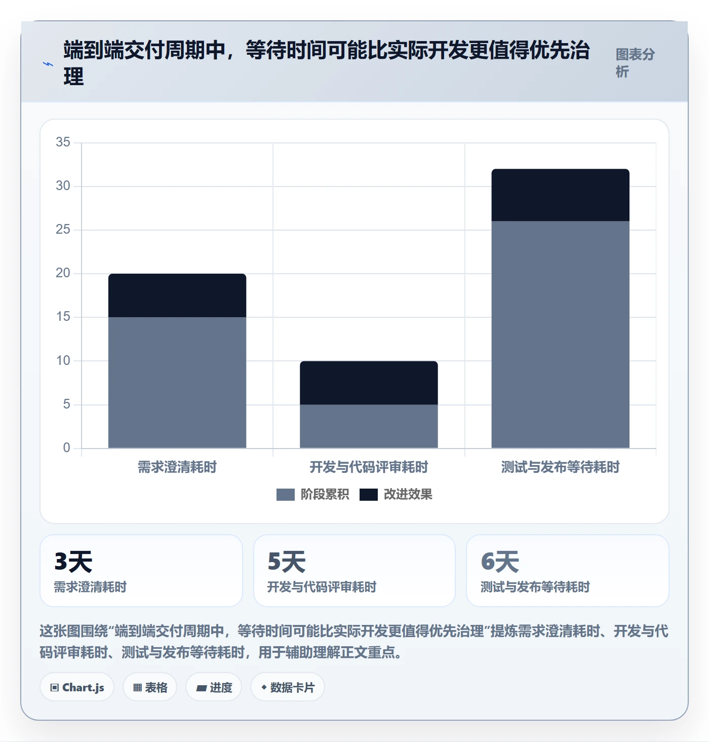 敏捷管理指南：项目负责人如何做好敏捷项目，流程优化全流程