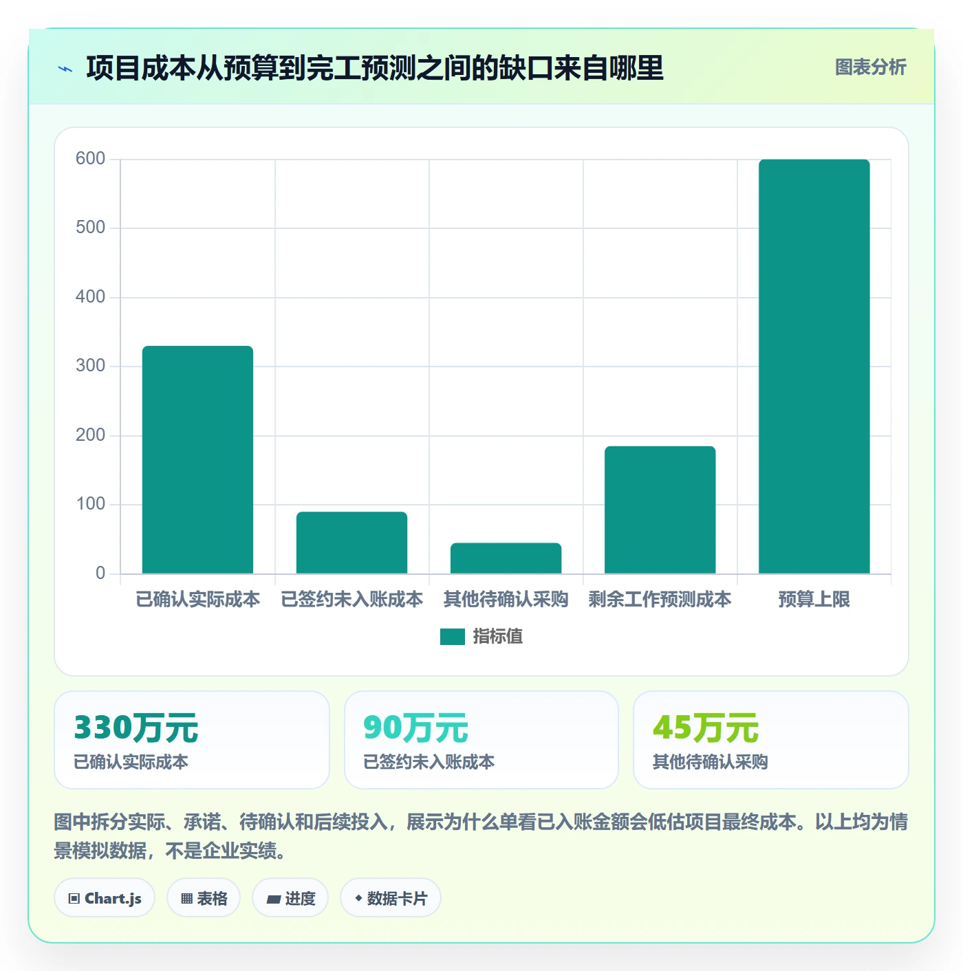 项目成本落地方案:管理层开展成本管理的效率提升案例解析