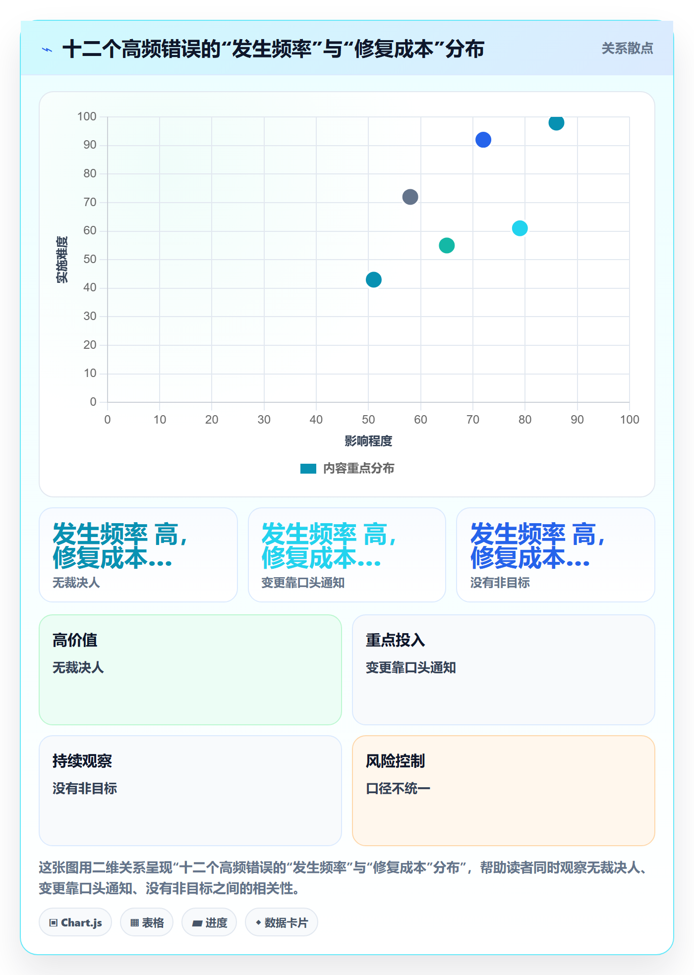 项目目标目标对齐教程:产品经理制度设计,避坑指南