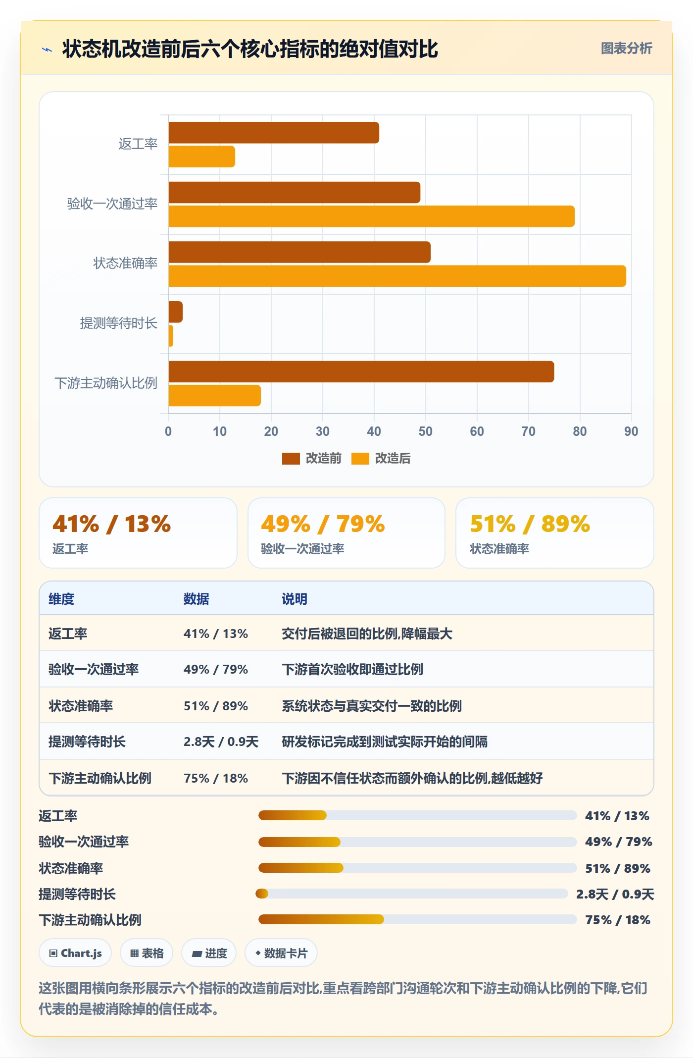 完成度流程与规范:跨部门团队任务属性最佳实践关键指标