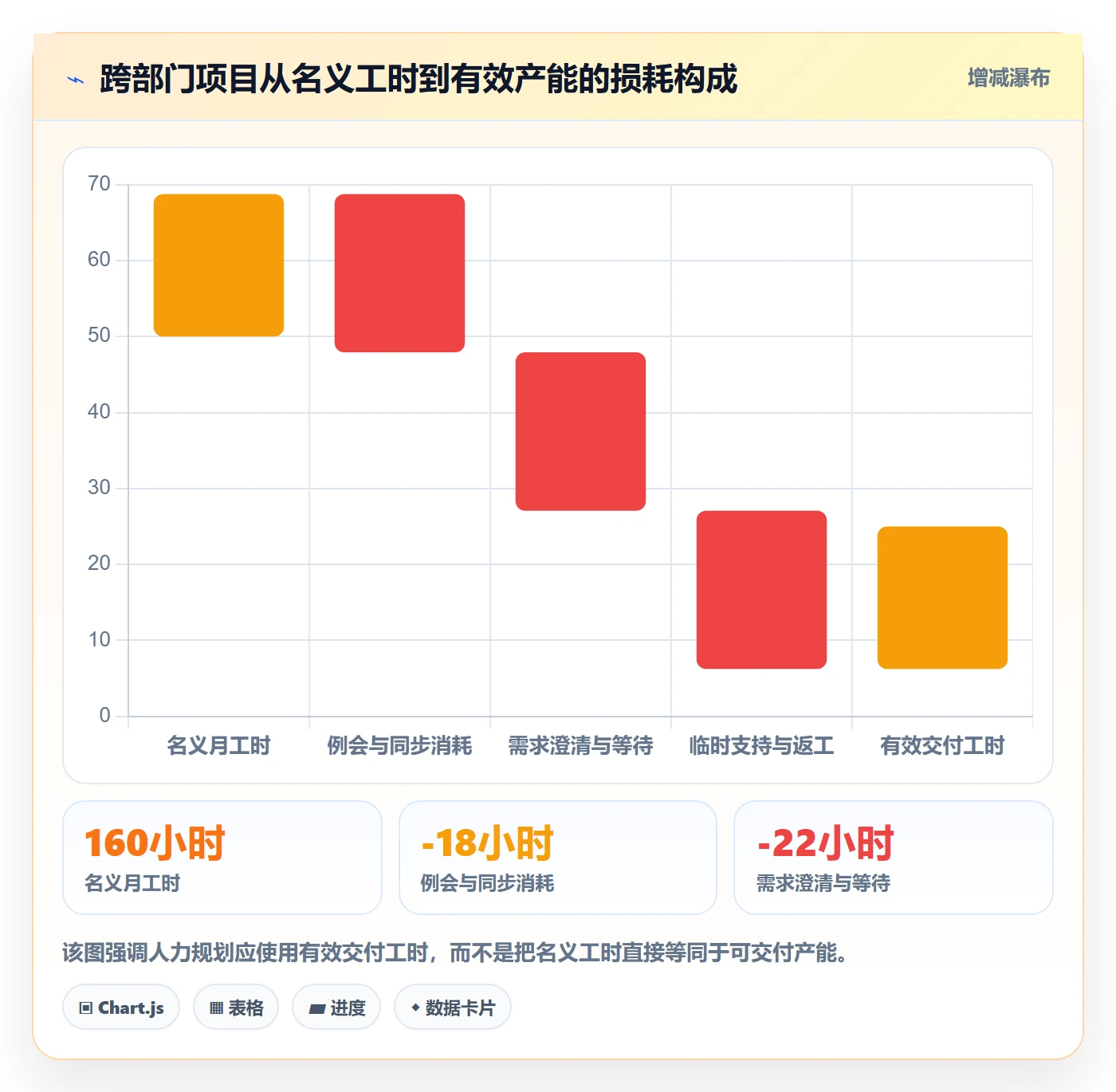 人力规划怎么做?跨部门团队效率提升:人力资源计划从0到1