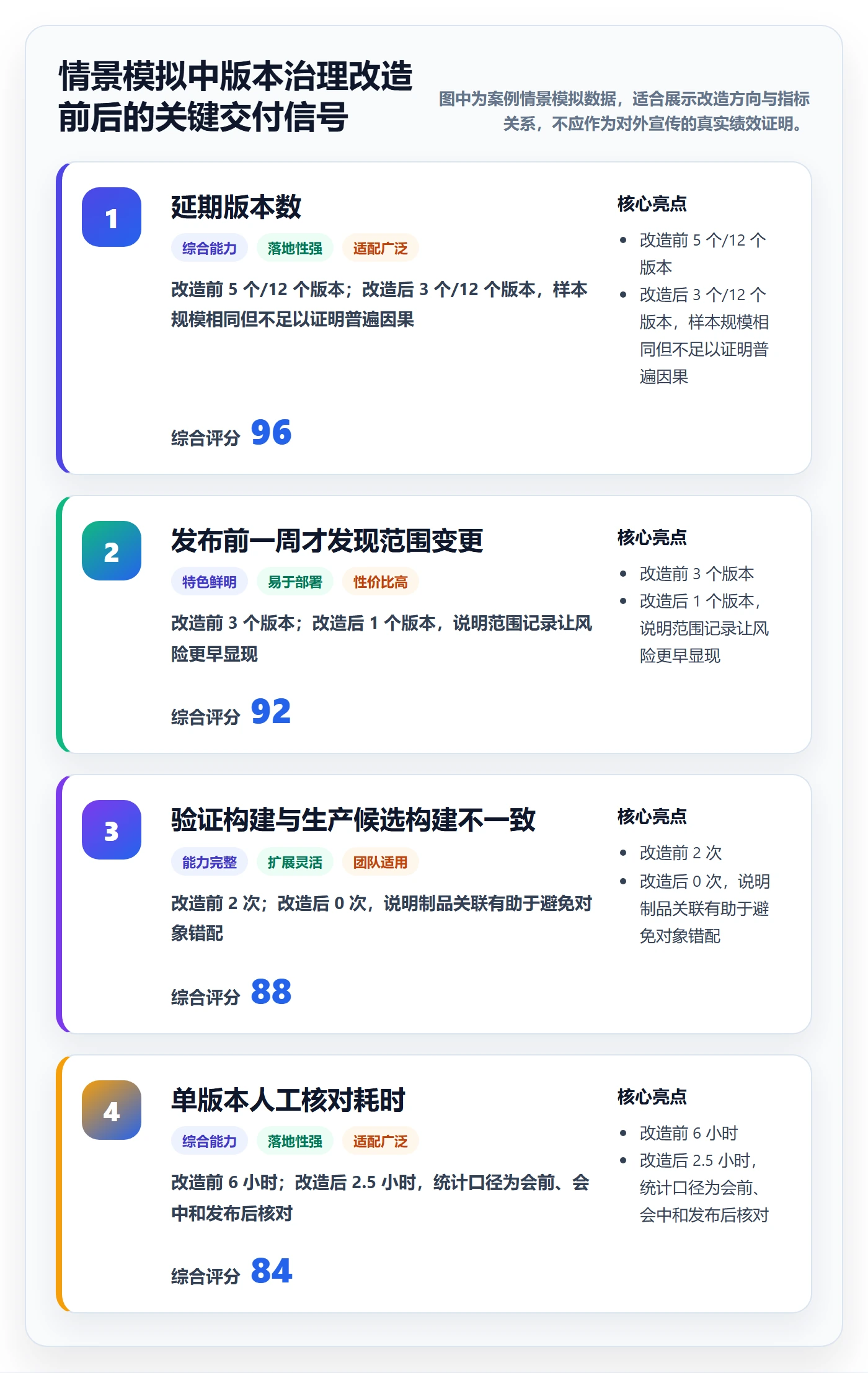 版本状态管理方法大全:项目负责人版本管理流程优化落地清单