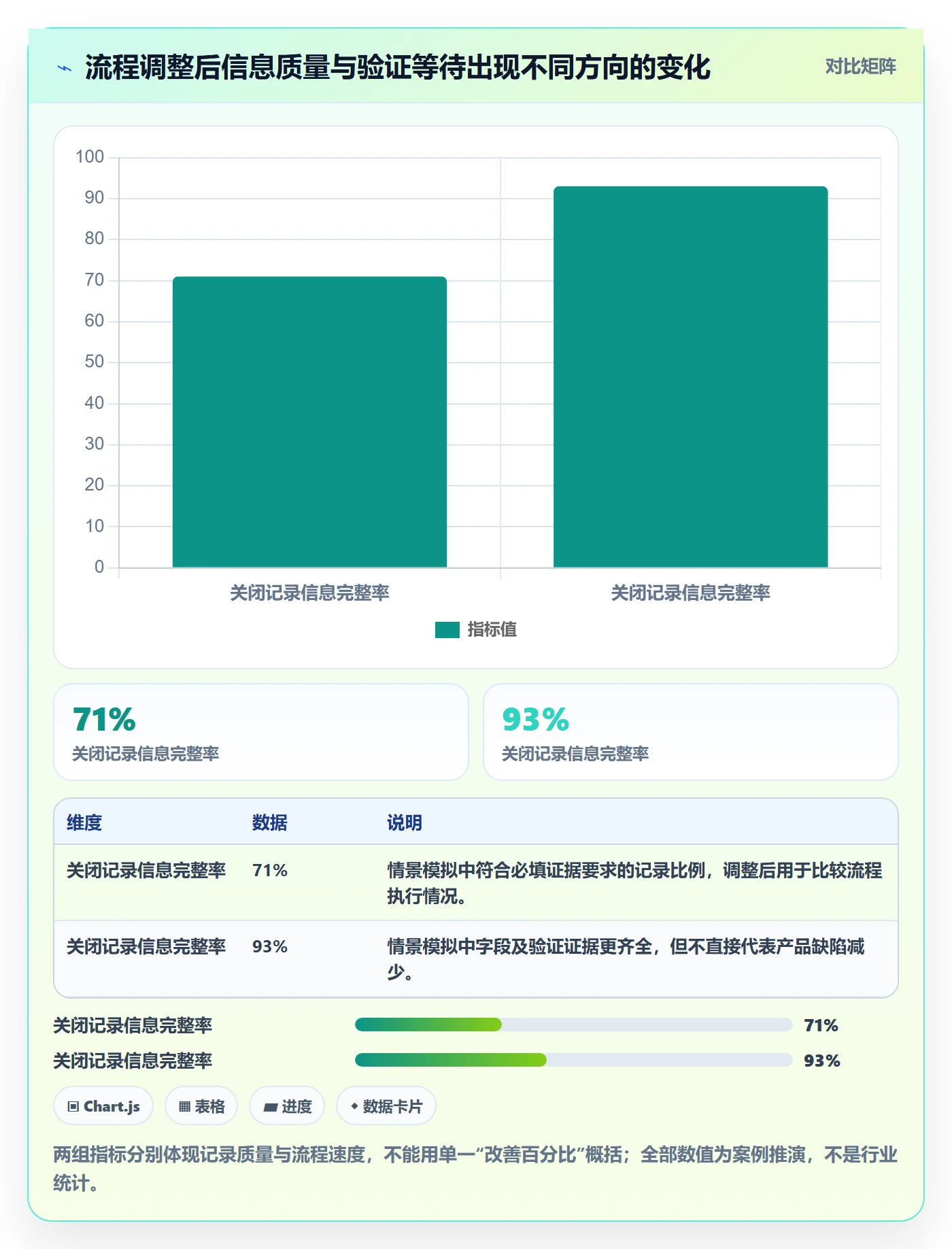关闭落地方案:项目经理开展Bug / 缺陷的实操方法案例解析