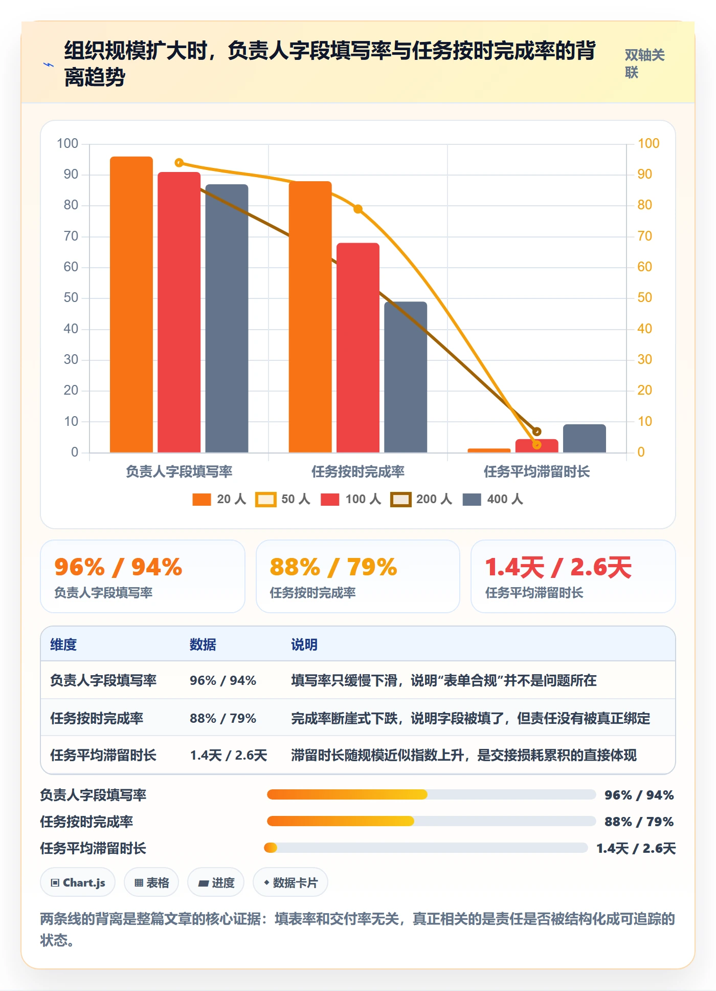 任务管理如何做好执行人？产品经理制度设计与操作步骤