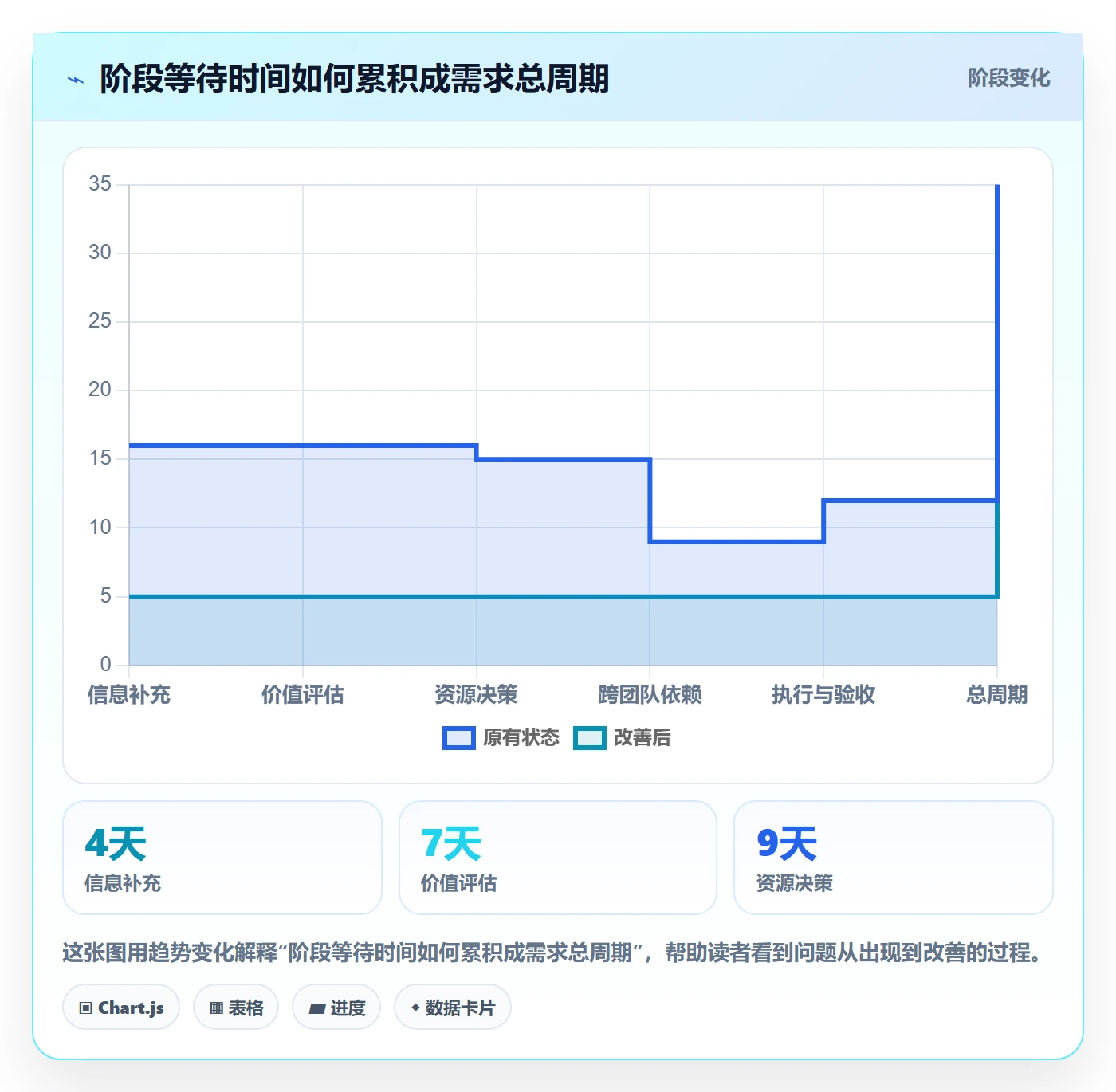 需求状态管理方法大全:管理层需求管理实操方法落地清单