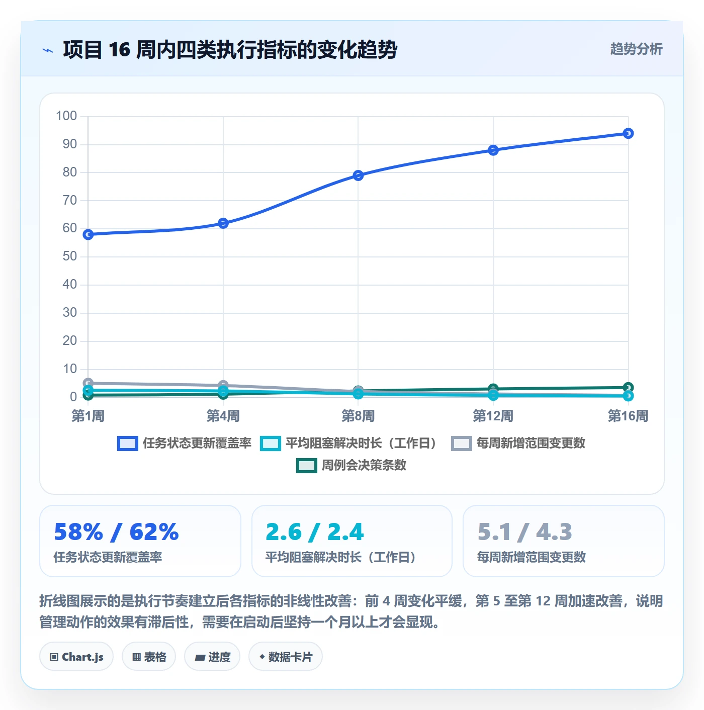 开始怎么做？实施团队实操方法：任务执行从0到1