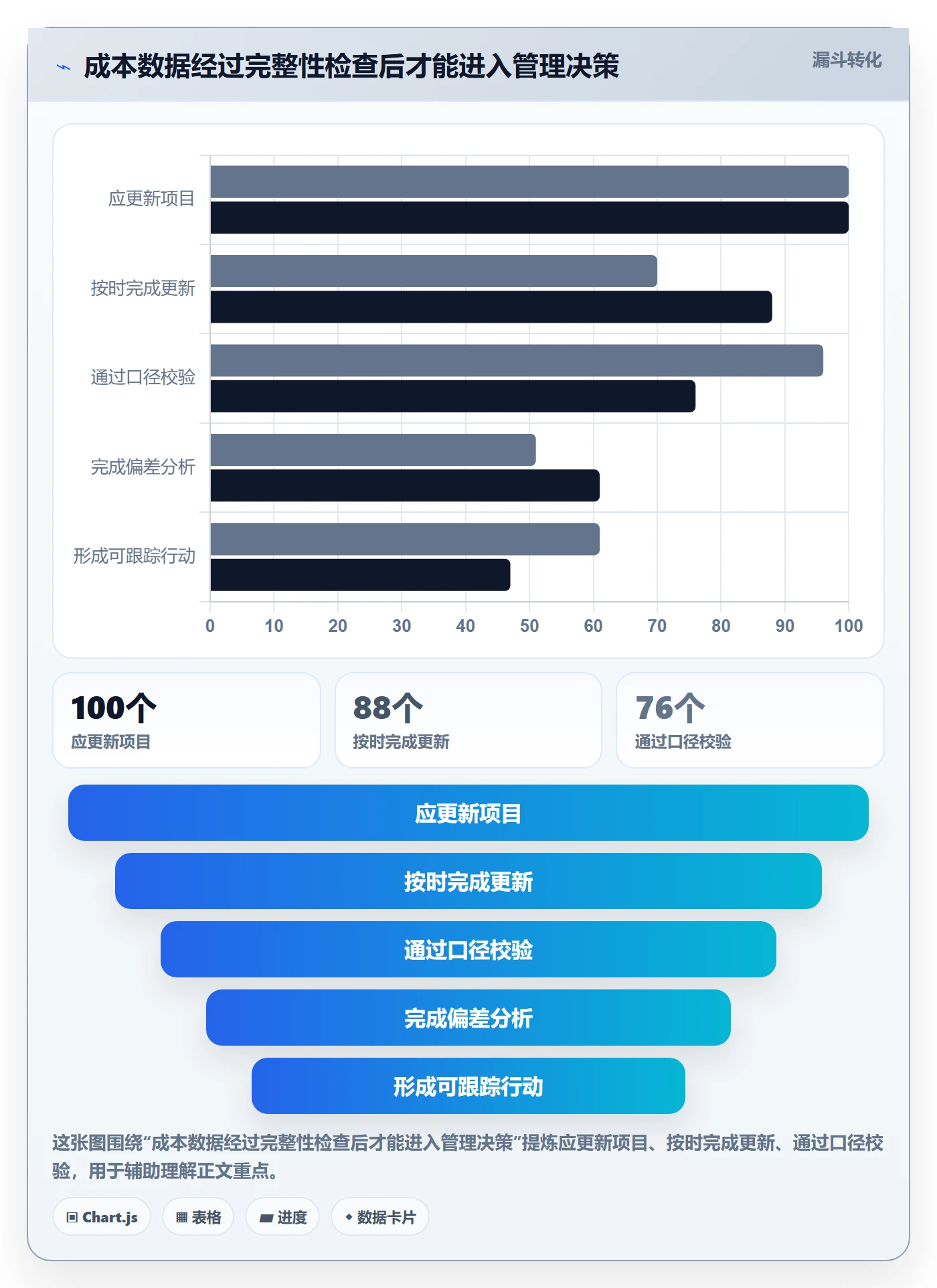 项目成本流程与规范:PMO成本管理入门指南关键指标