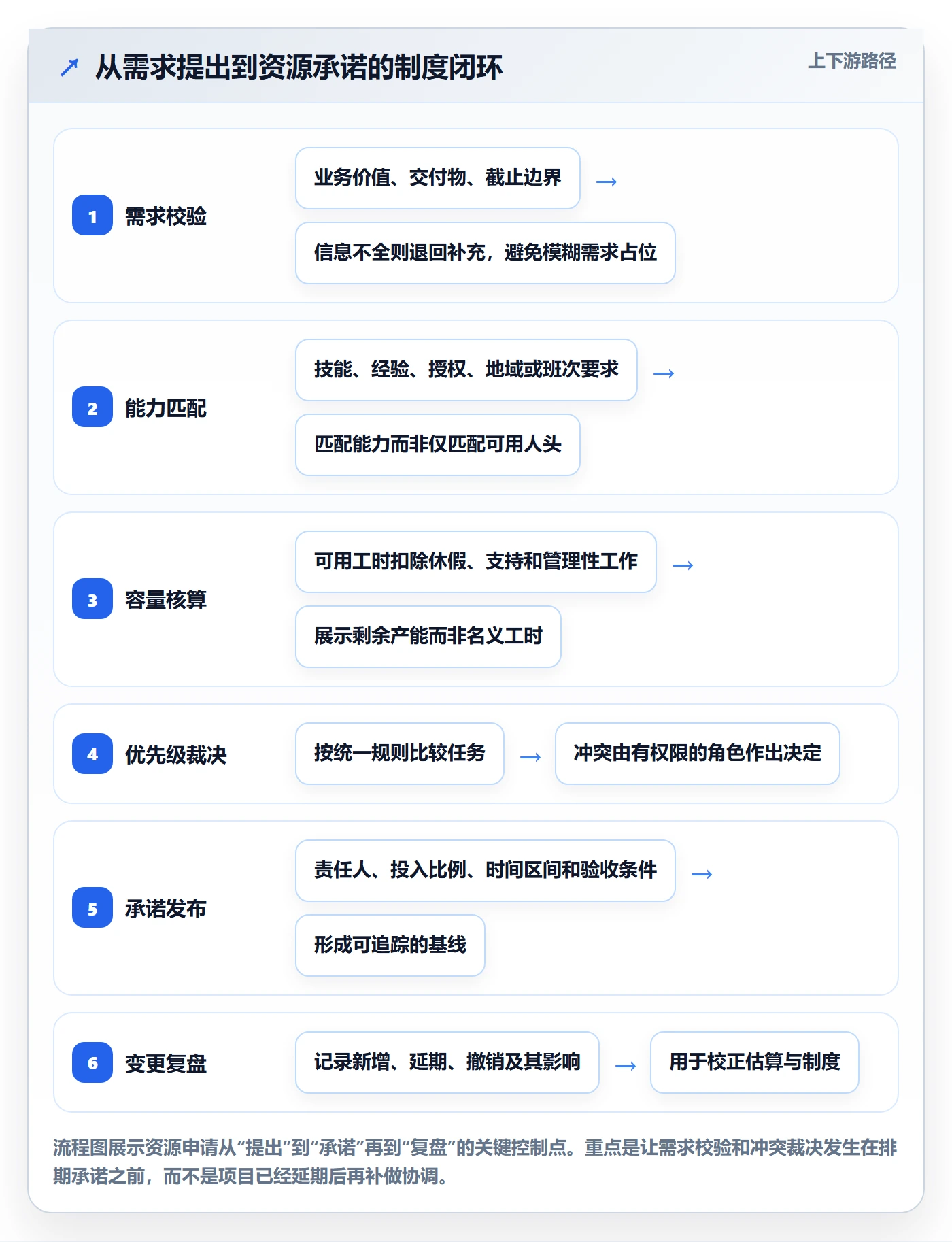 资源分配最佳实践：项目经理资源管理制度设计，常见问题