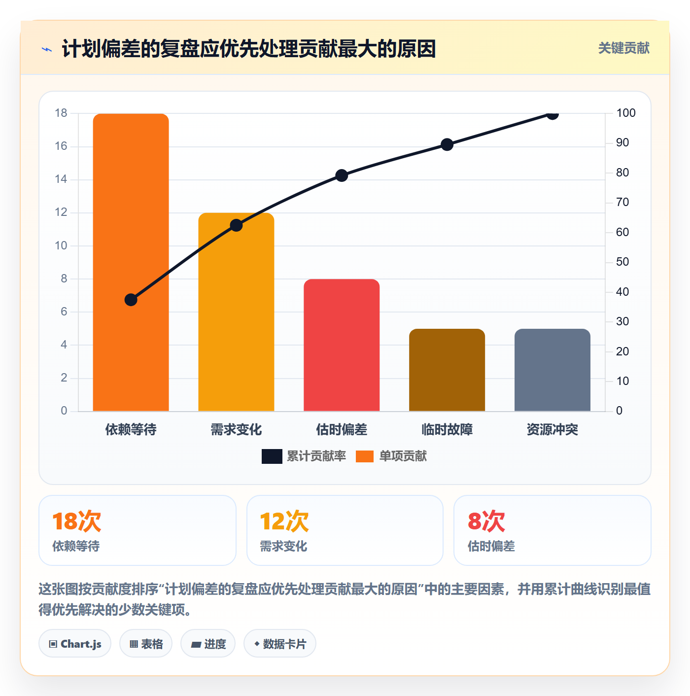 任务日历流程与规范:产品经理日历视图效率提升关键指标