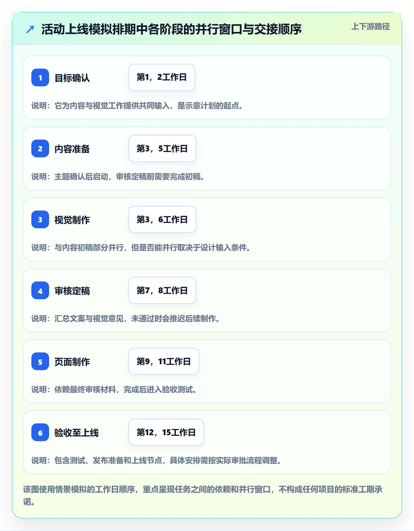 甘特图怎么做？跨部门团队入门指南：甘特图从0到1