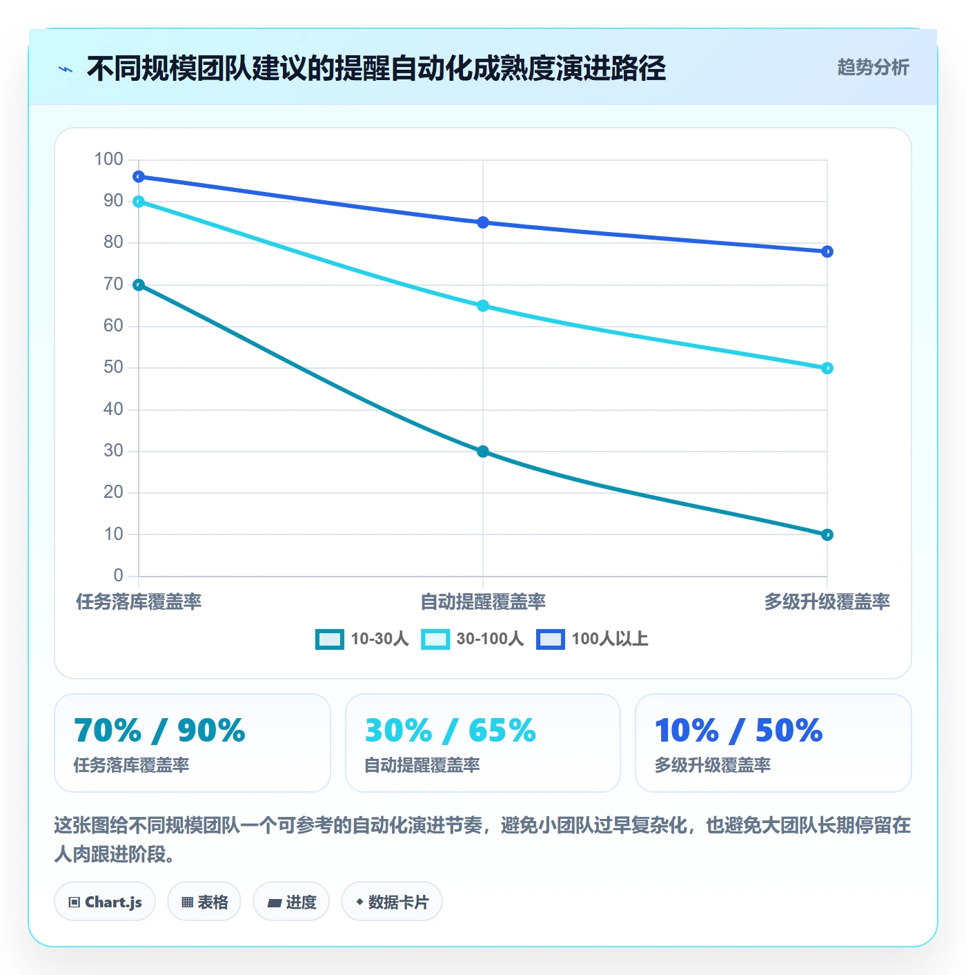 自动提醒怎么做?企业管理者入门指南:任务提醒从0到1