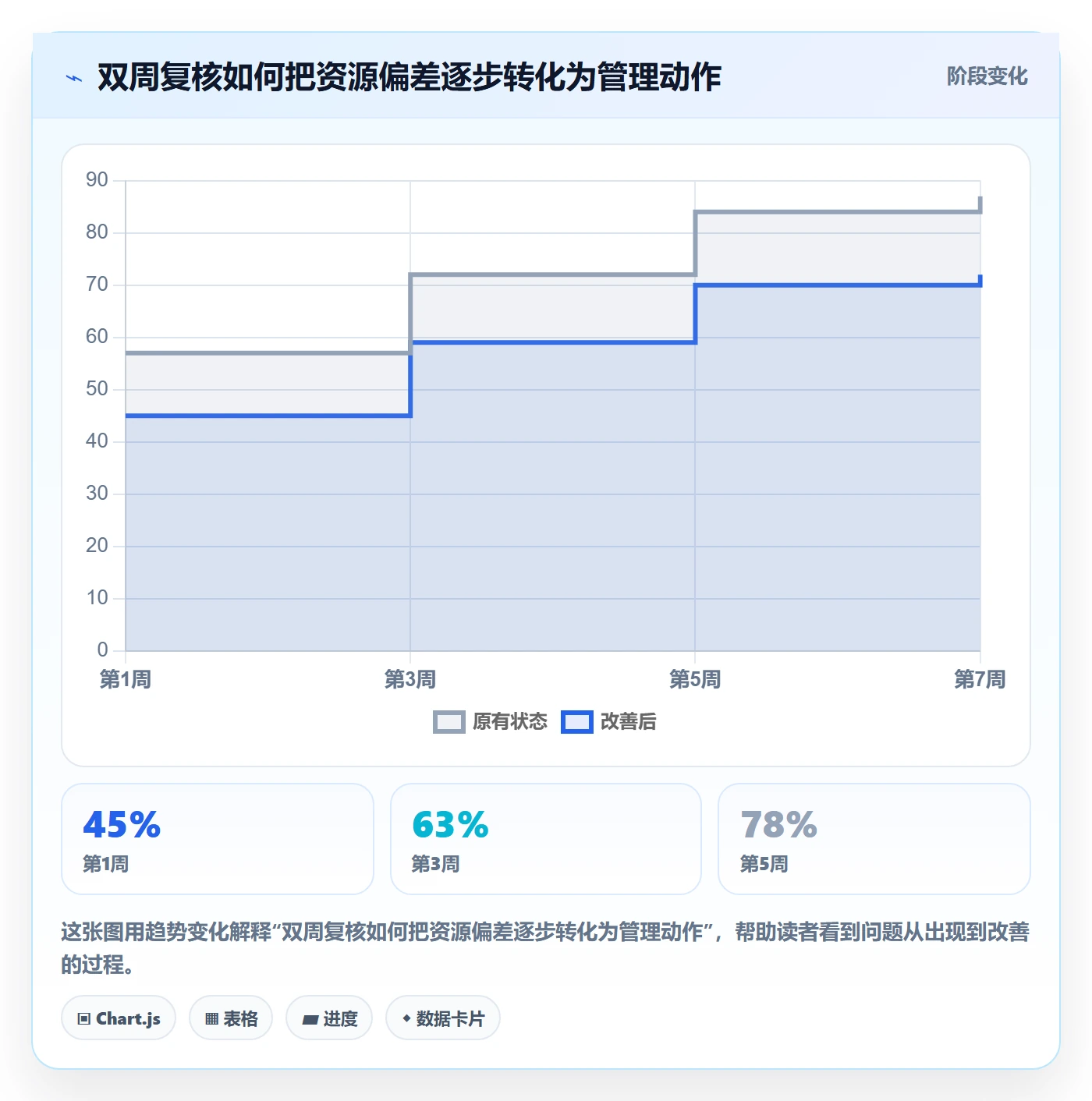 投入比例落地方案:产品经理开展人力资源计划的效率提升案例解析