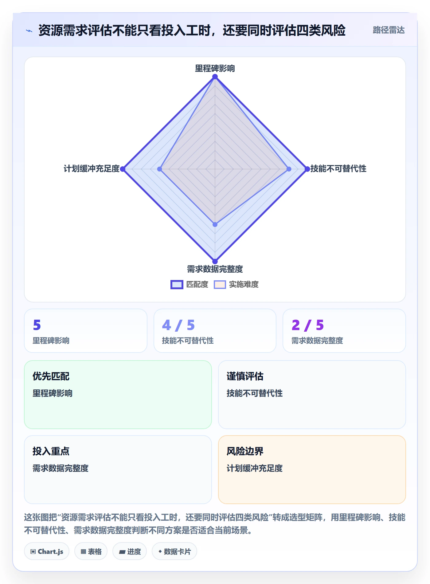 团队落地方案：跨部门团队开展资源管理的风险控制案例解析