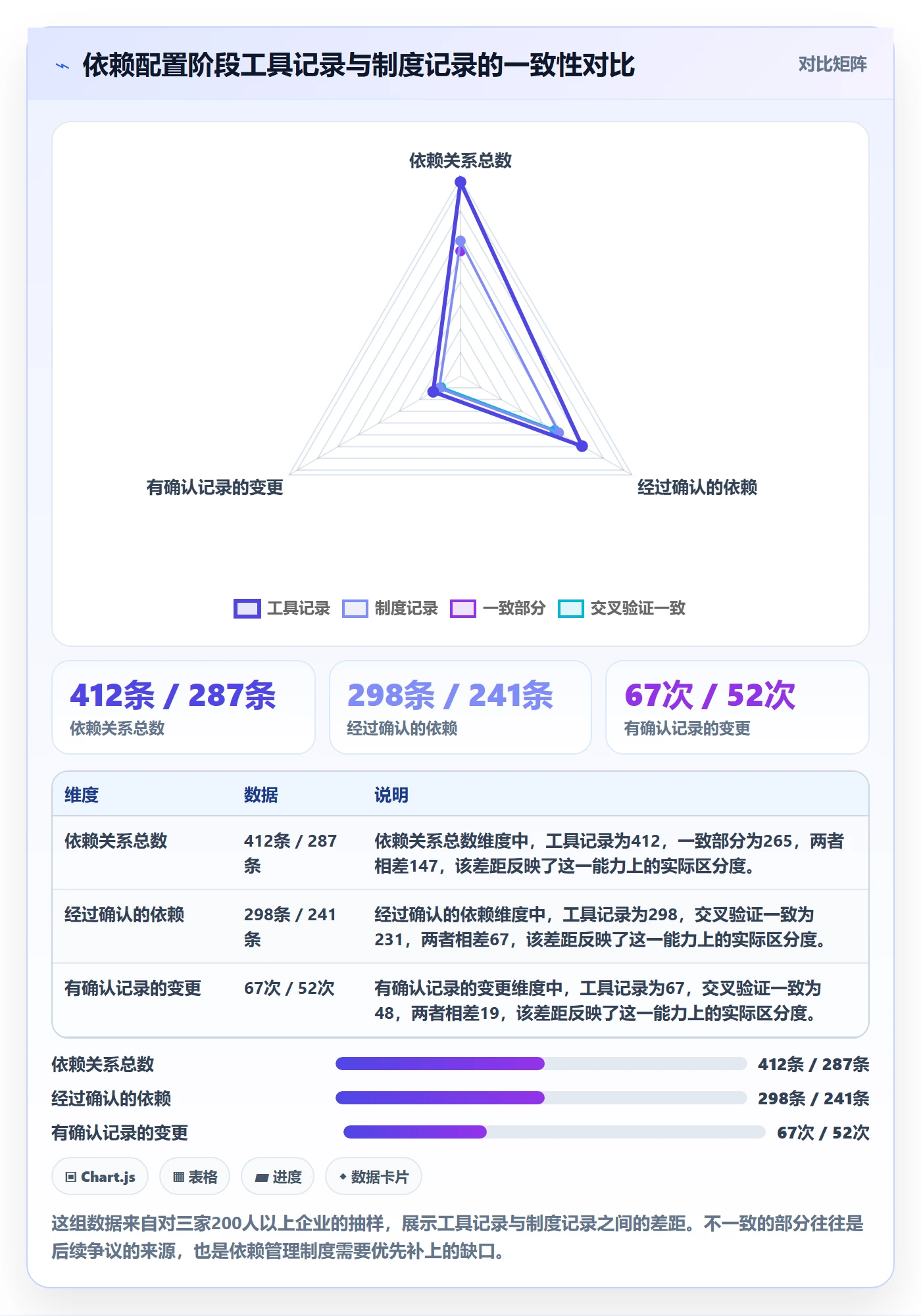 任务依赖后置任务全流程:管理层制度设计与一文讲清