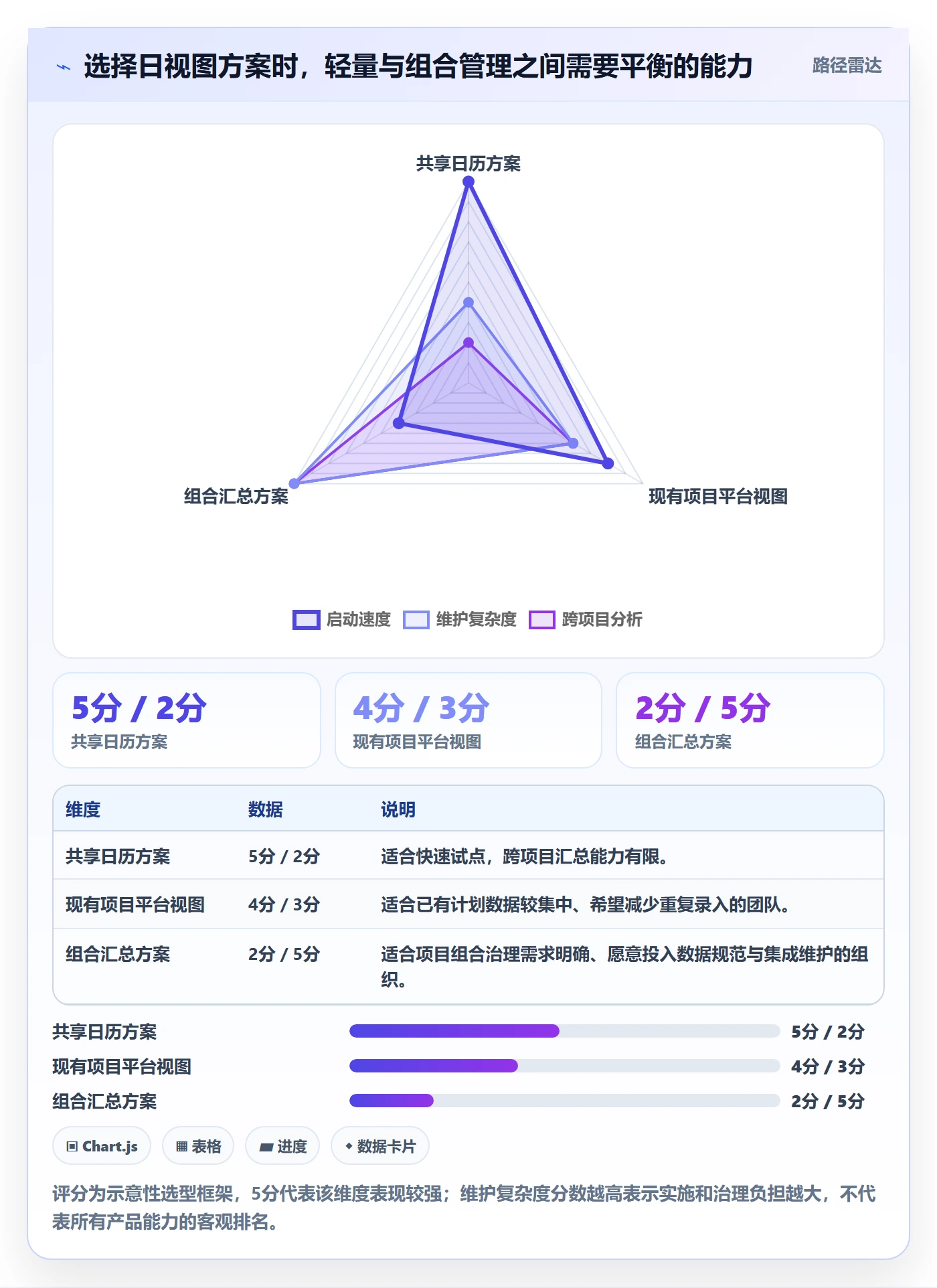 日视图管理方法大全:PMO日历视图入门指南落地清单