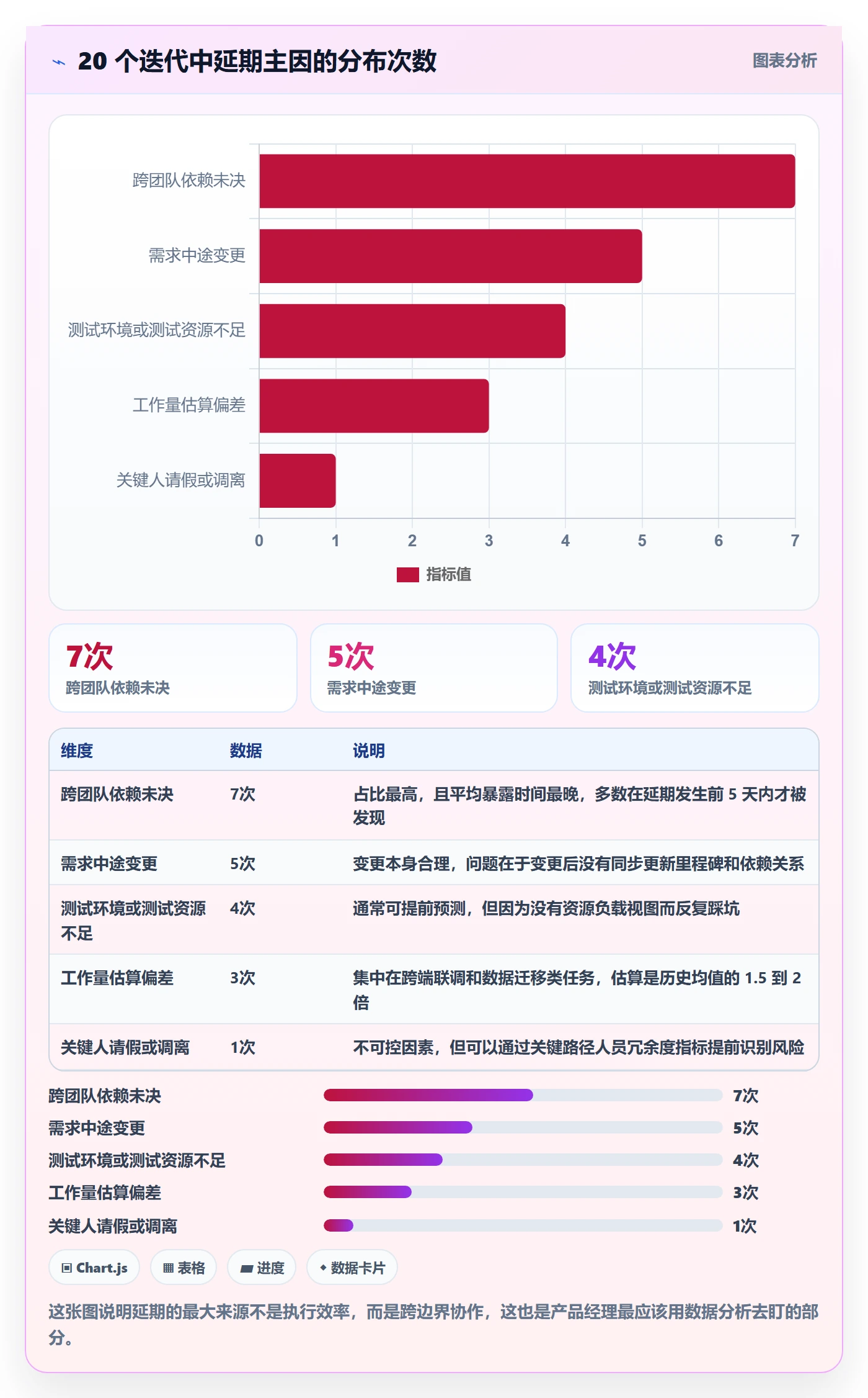 目标进度实操方法:产品经理提升项目目标效率的数据分析方法与模板