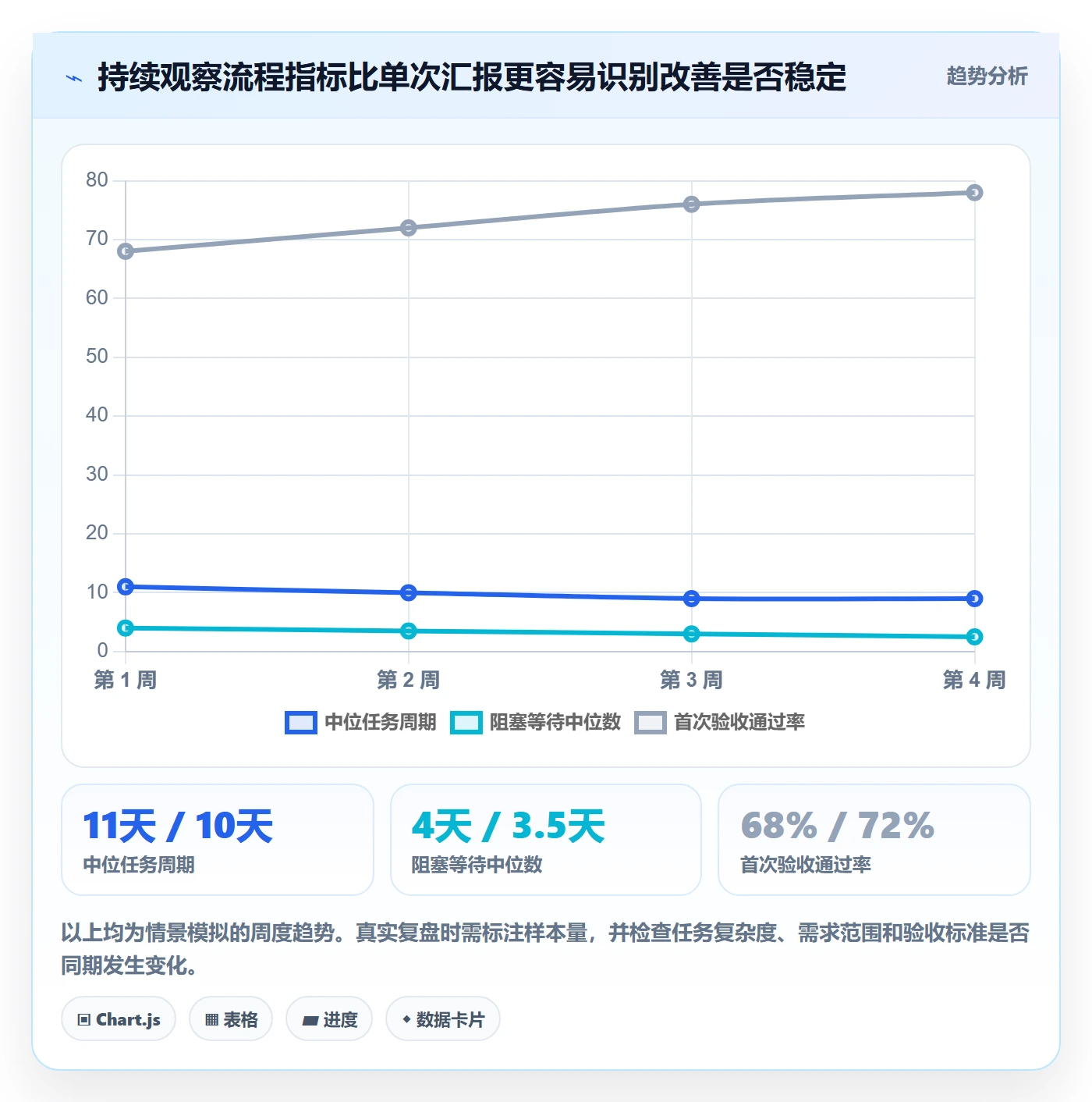 Task管理方法大全:项目经理敏捷项目流程优化落地清单