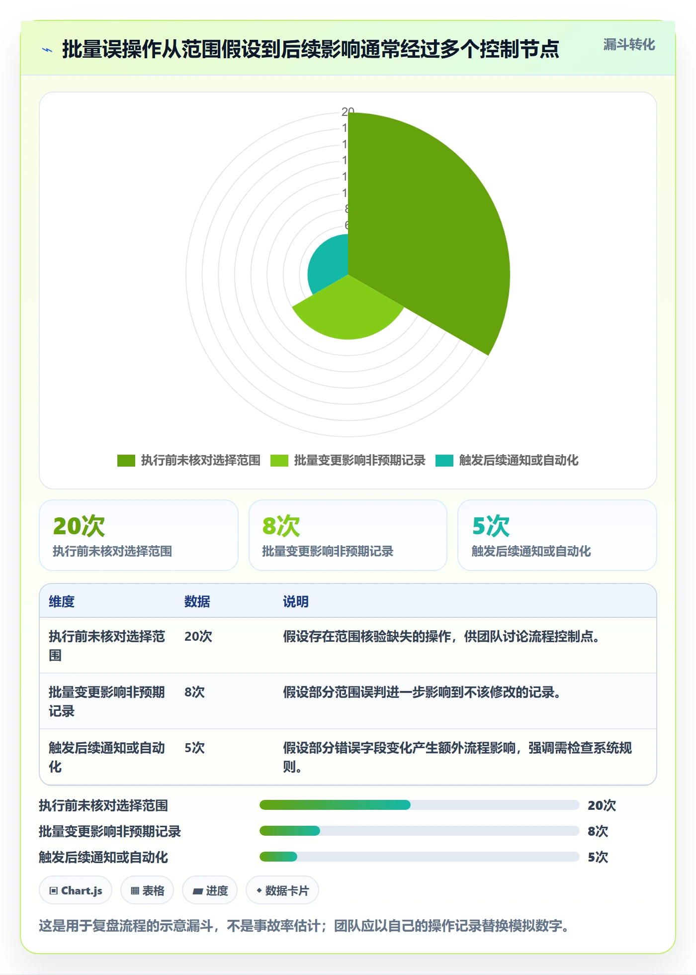 列表视图批量操作教程:研发团队风险控制,避坑指南