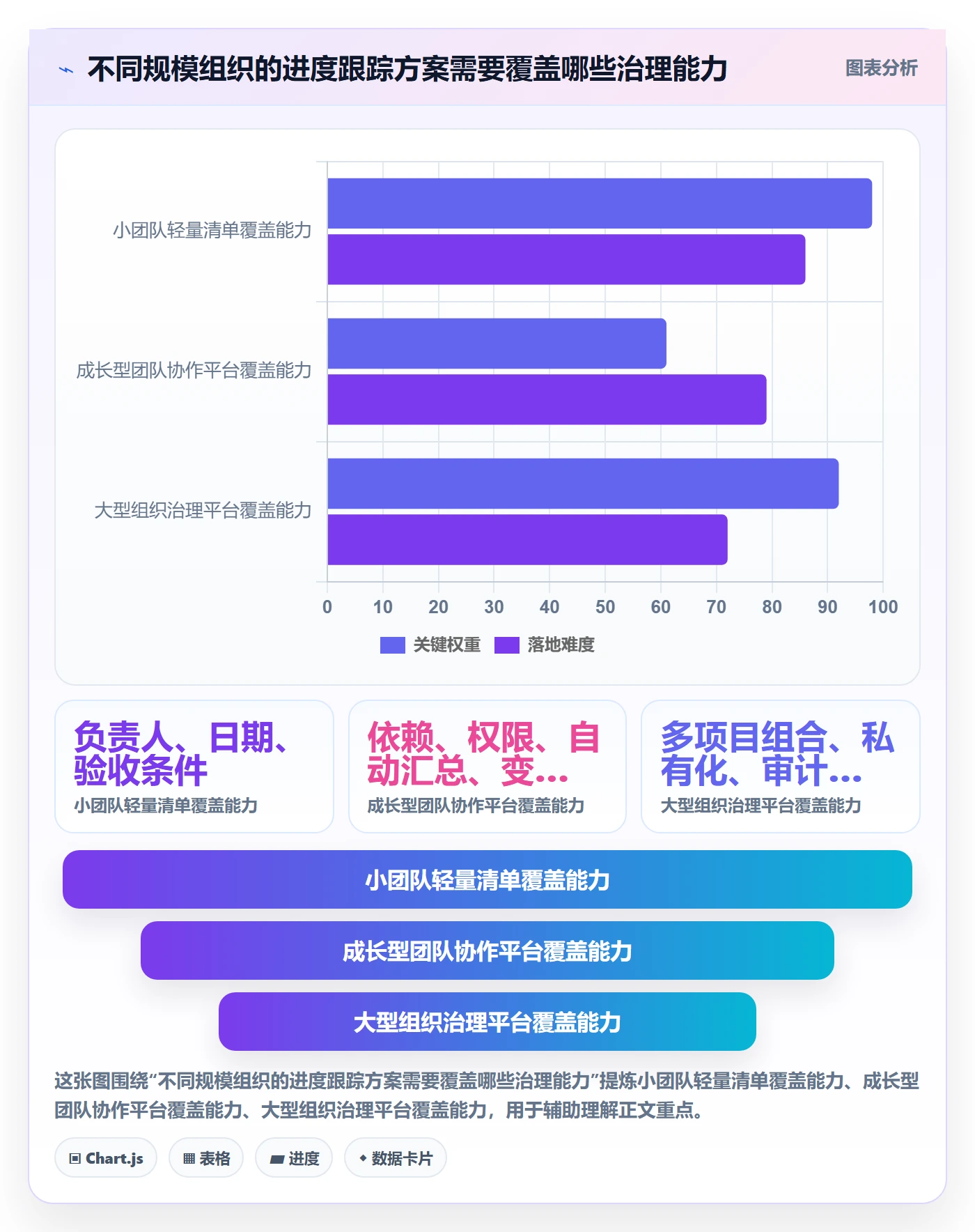 追踪落地方案：跨部门团队开展进度跟踪的最佳实践案例解析