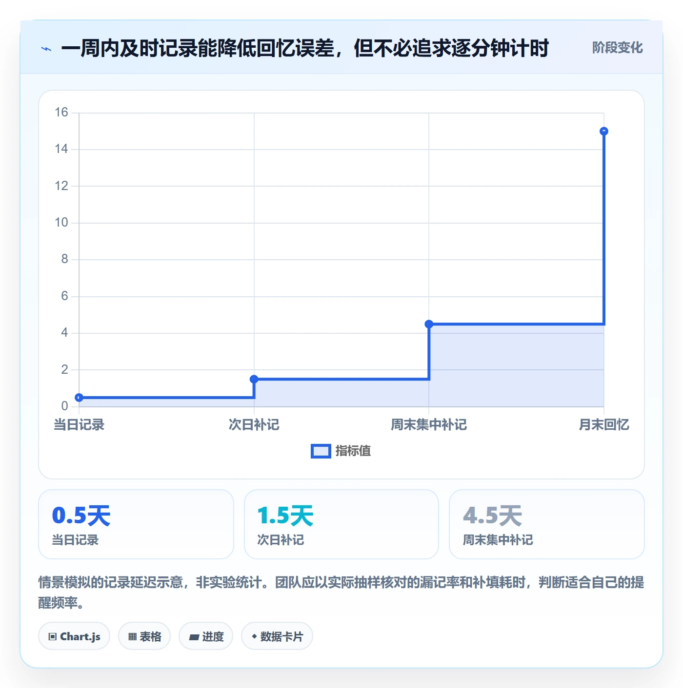 工时表任务工时全流程:产品经理最佳实践与一文讲清