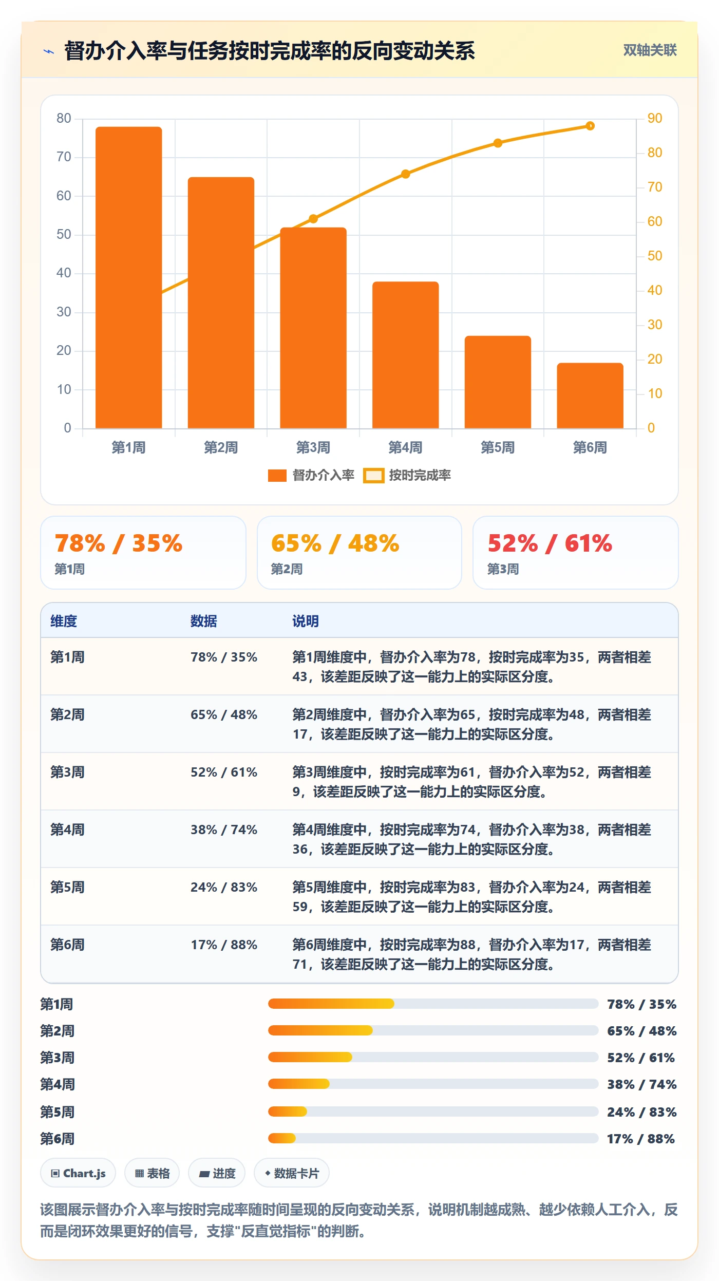 督办流程与规范:跨部门团队任务提醒实操方法关键指标