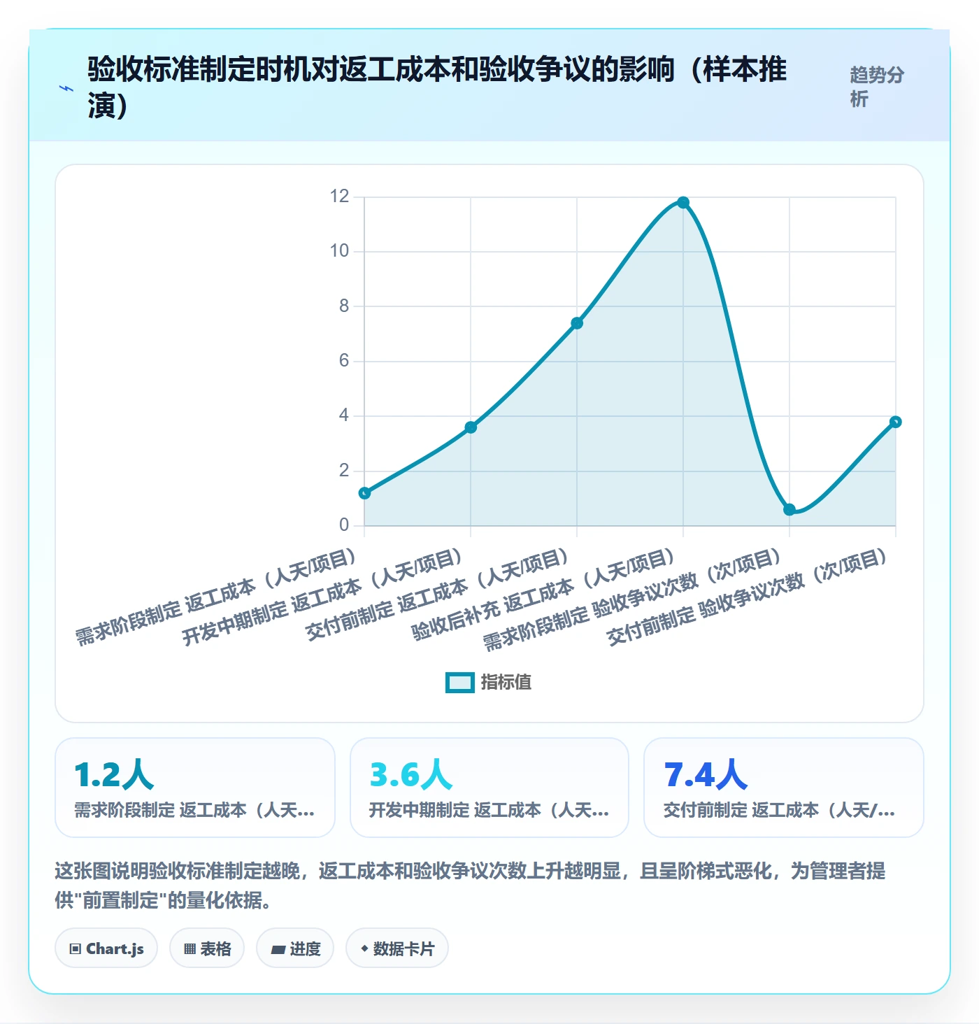 验收标准最佳实践:企业管理者任务验收实操方法,常见问题