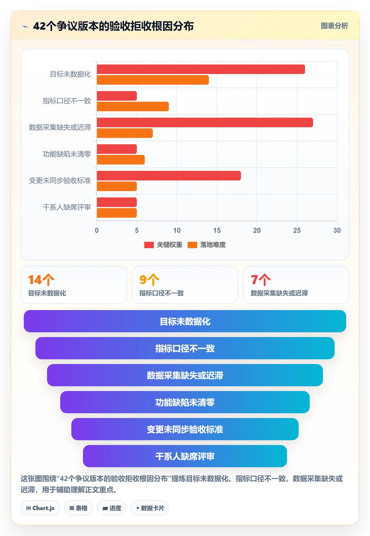验收标准最佳实践：研发团队项目目标数据分析，常见问题
