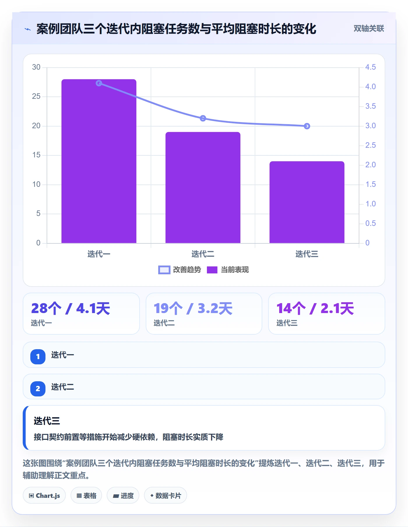 后置任务落地方案:研发团队开展任务依赖的入门指南案例解析