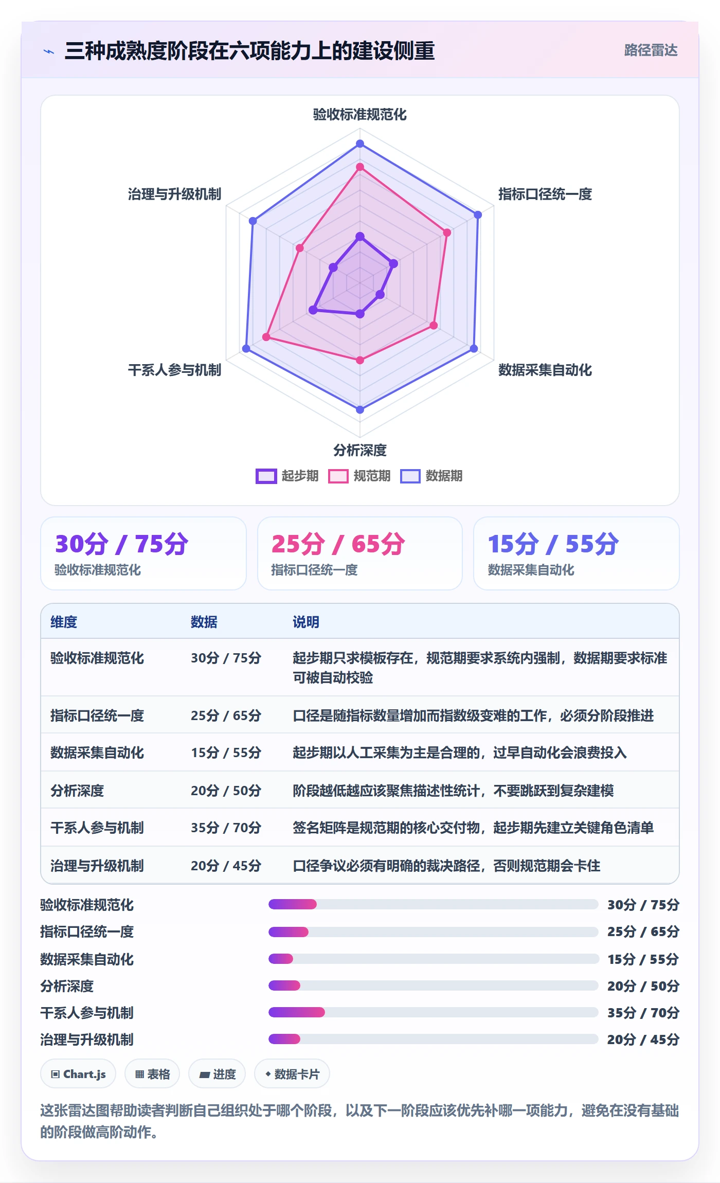 验收标准最佳实践:PMO项目目标数据分析,常见问题