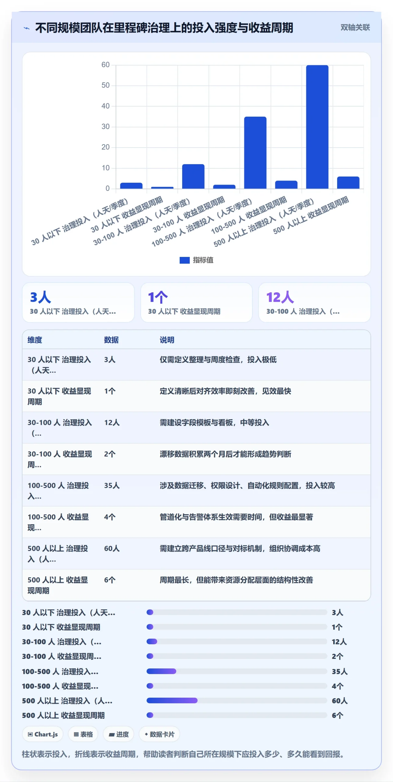 里程碑计划管理方法大全:产品经理里程碑数据分析落地清单